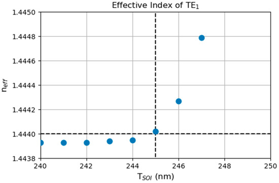 Photonics 11 00267 g0a1