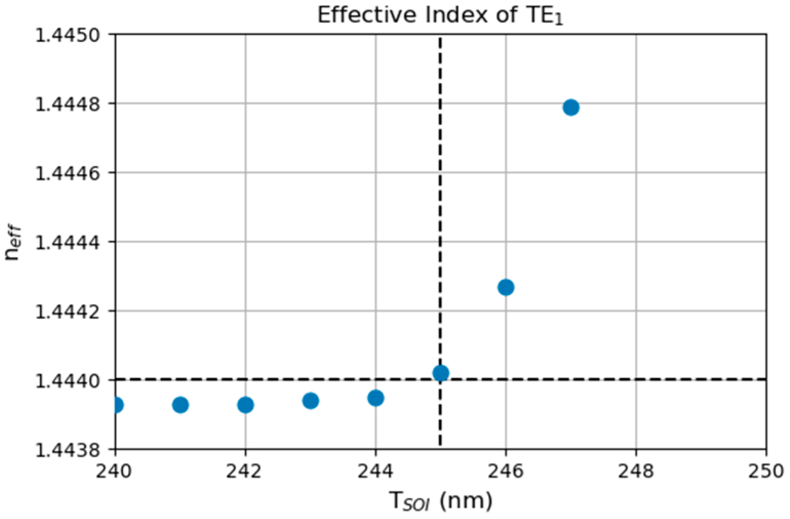 Photonics 11 00267 g0a1
