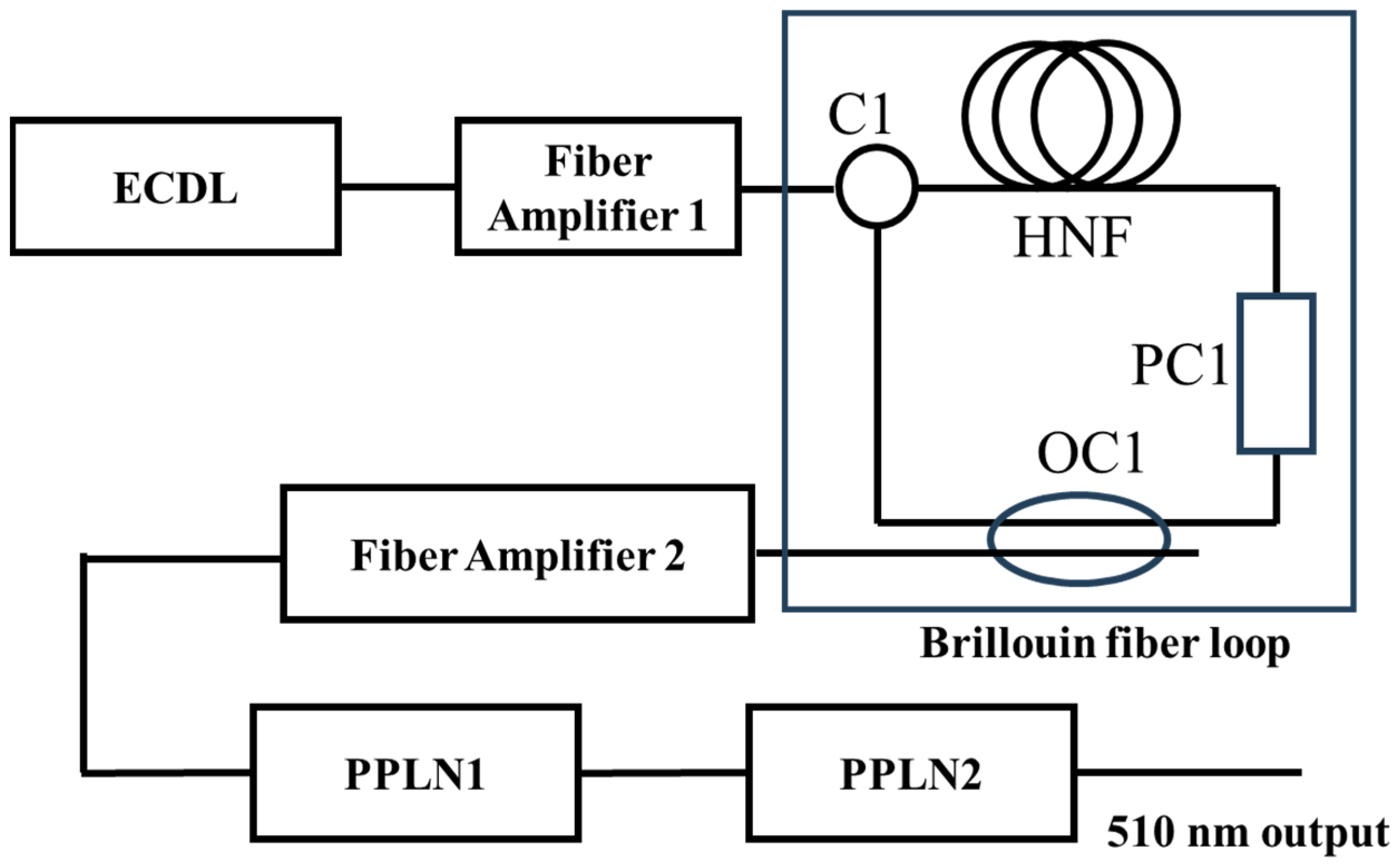 Photonics 11 00269 g001 Photonics 11 00269 g001