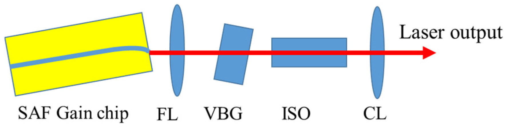 Photonics 11 00269 g002 Photonics 11 00269 g002