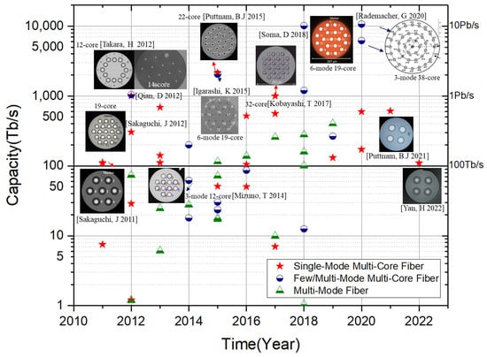 Photonics 11 00270 g001