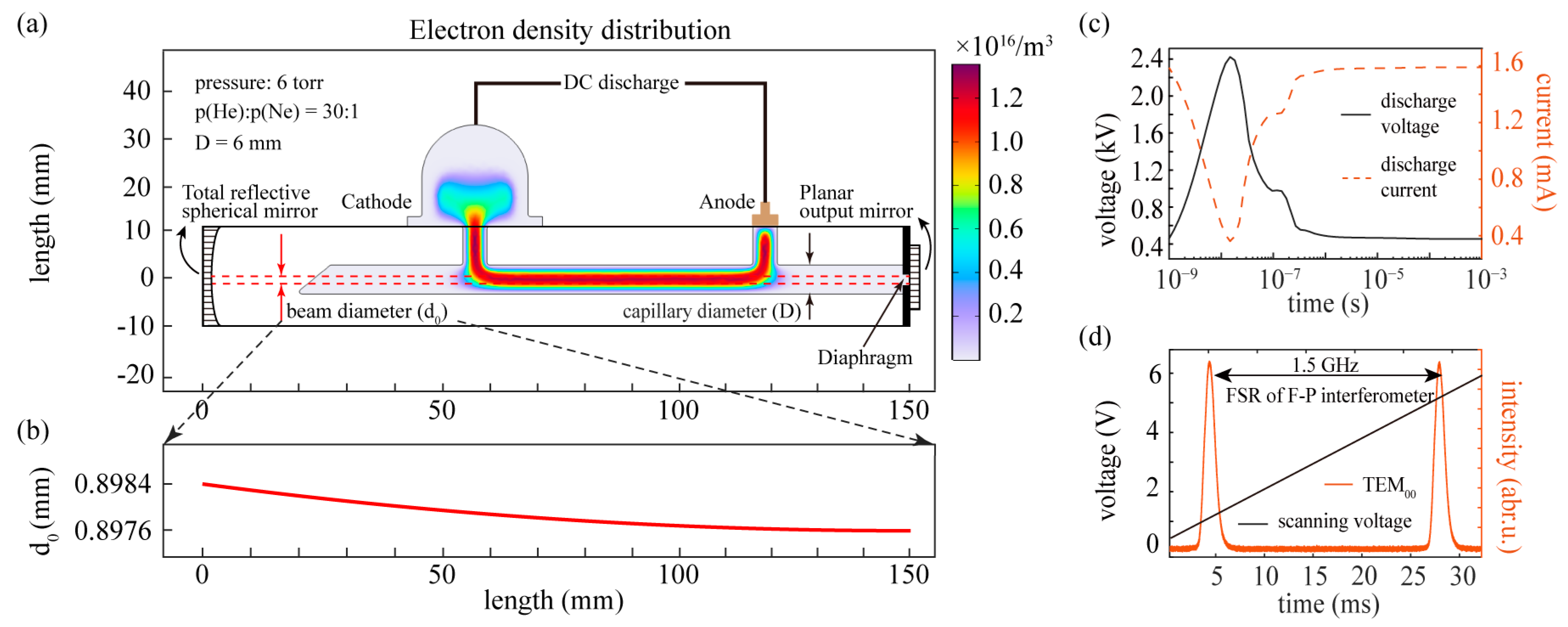 Photonics 11 00276 g001