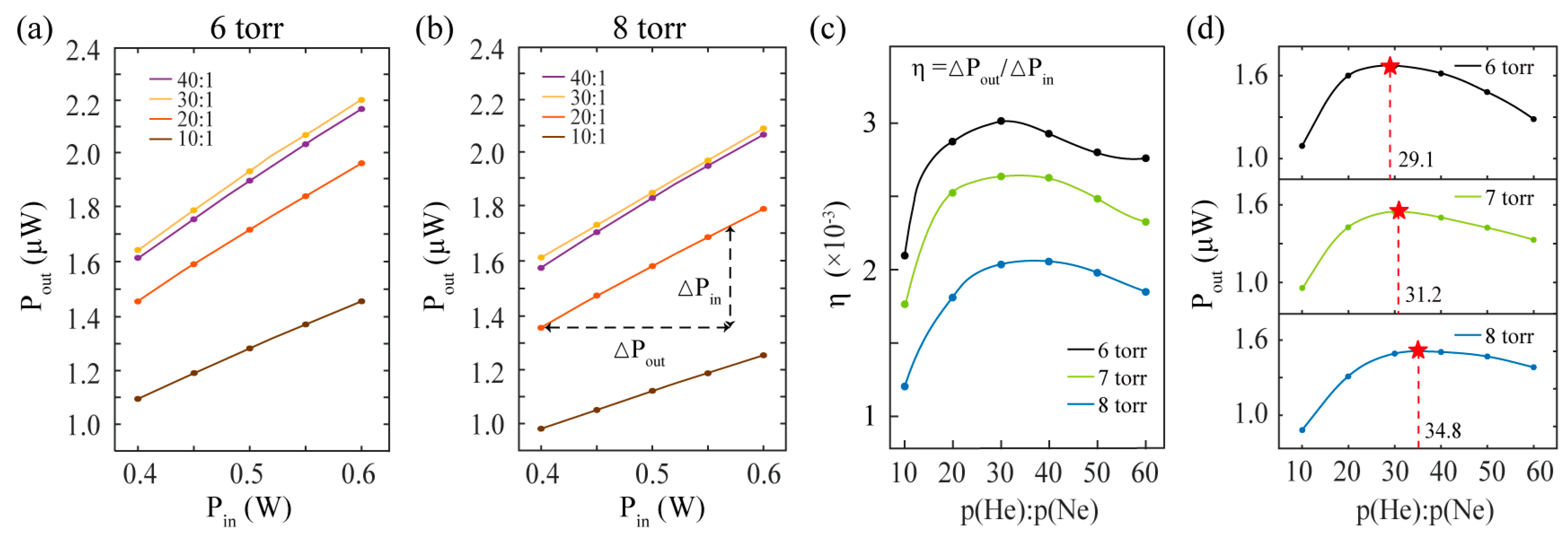 Photonics 11 00276 g005