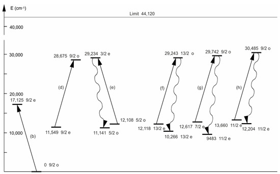 Photonics 11 00279 g003