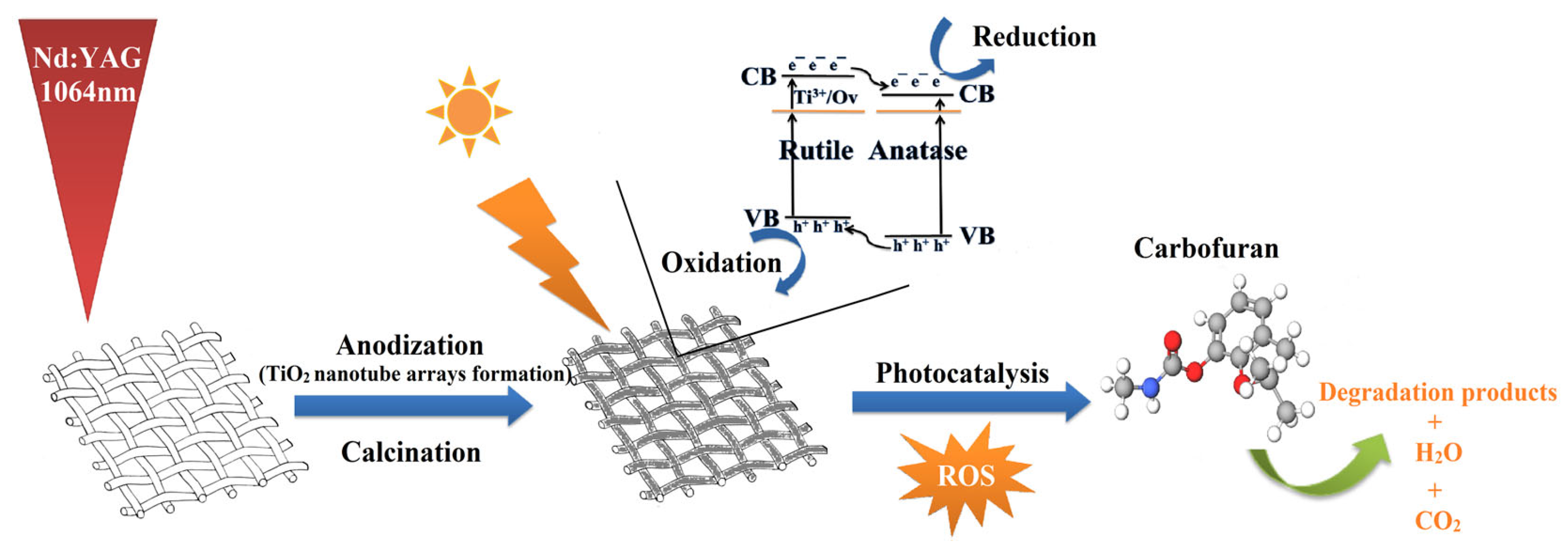 Photonics 11 00284 g001