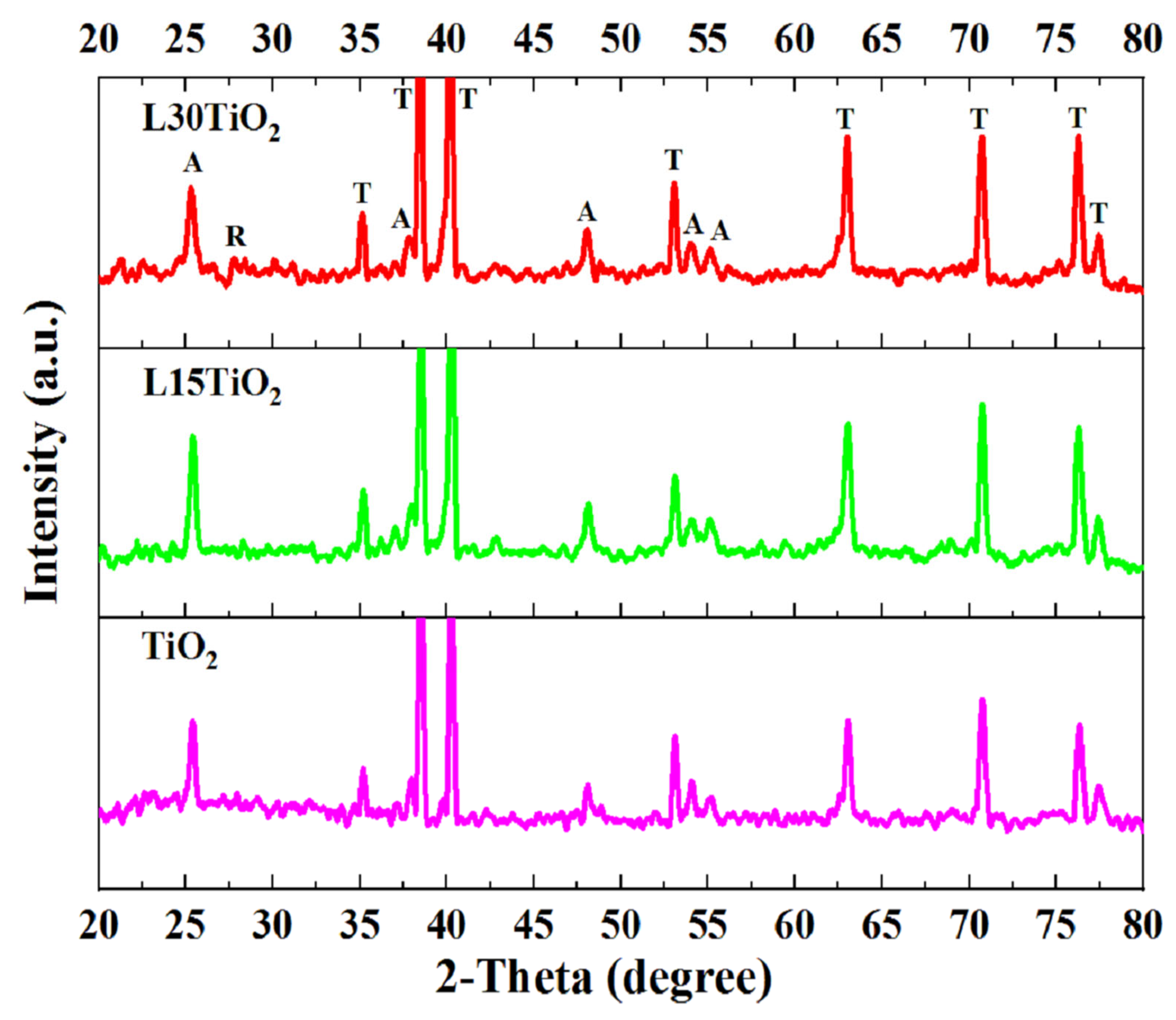Photonics 11 00284 g003