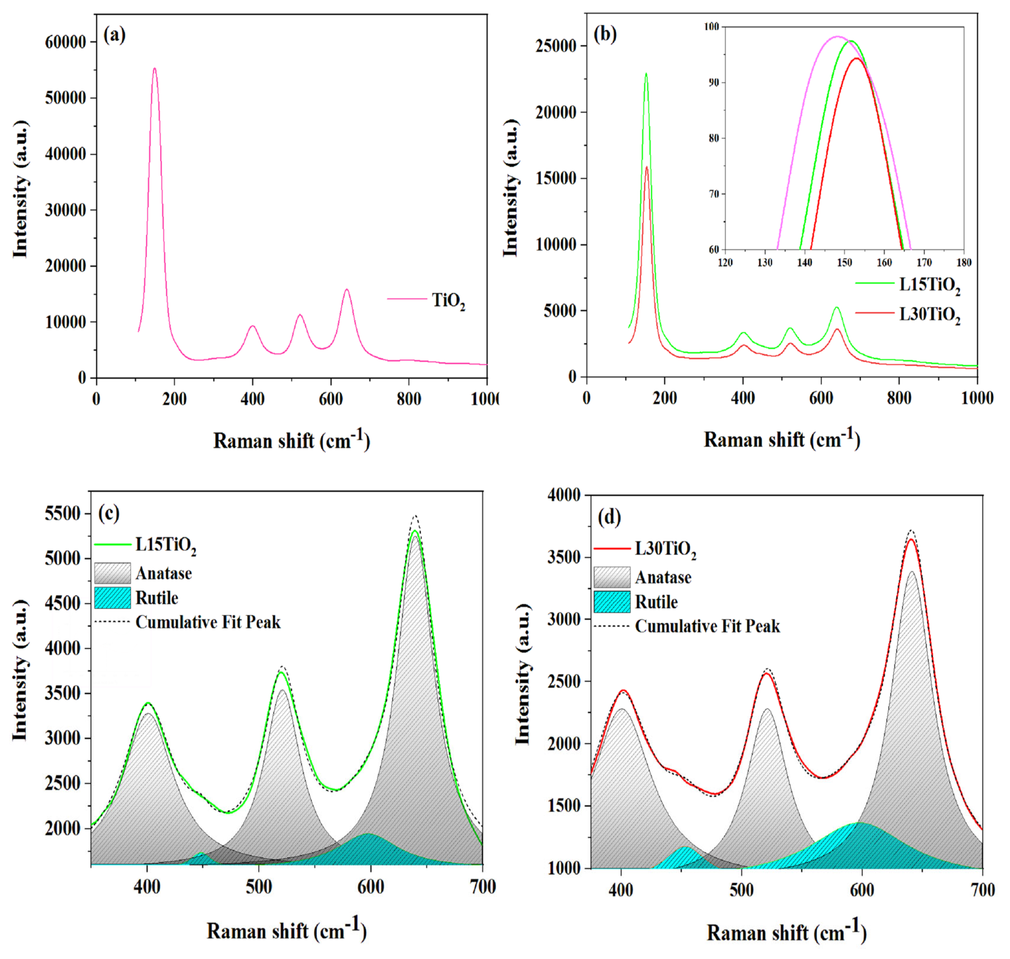 Photonics 11 00284 g004