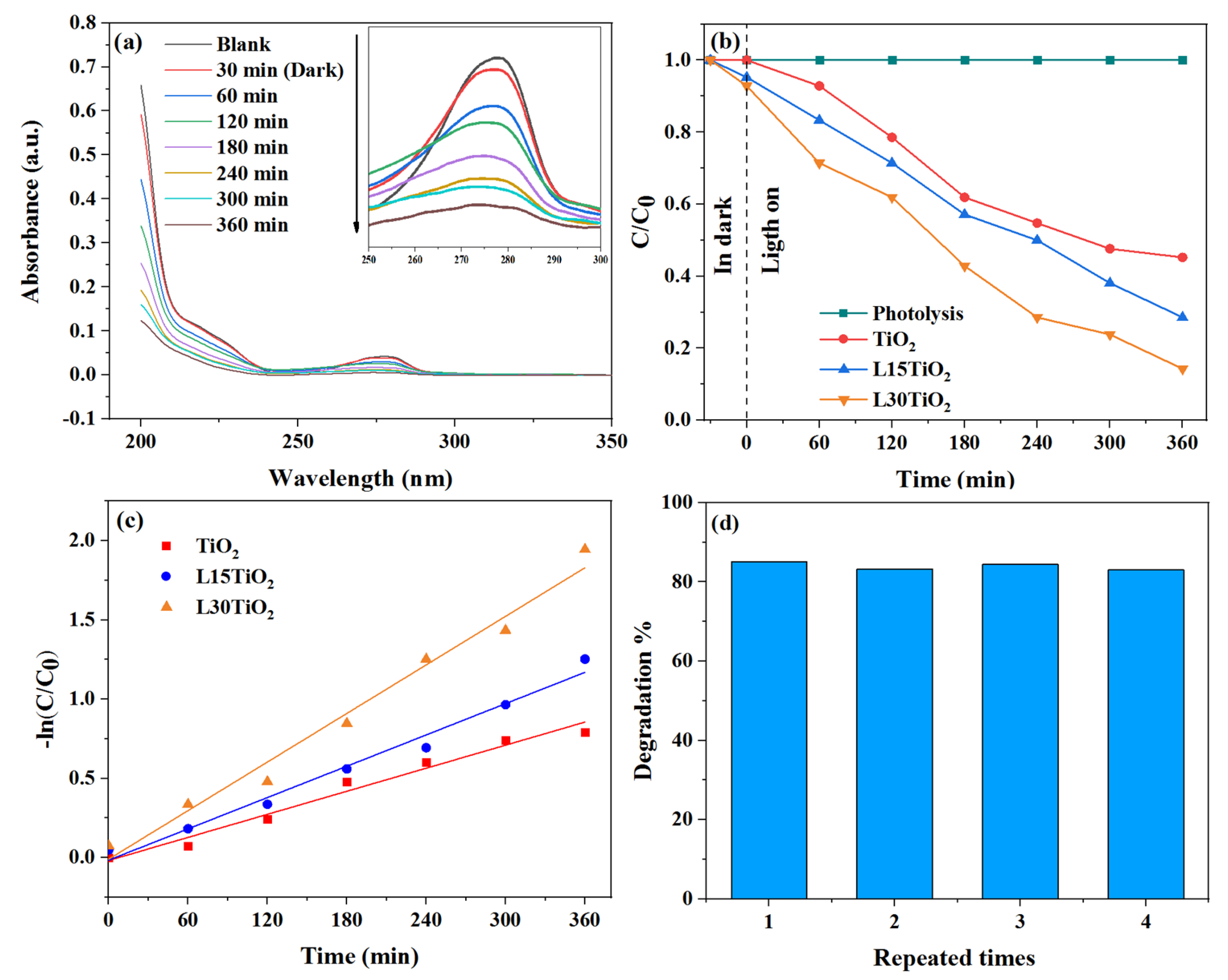 Photonics 11 00284 g007