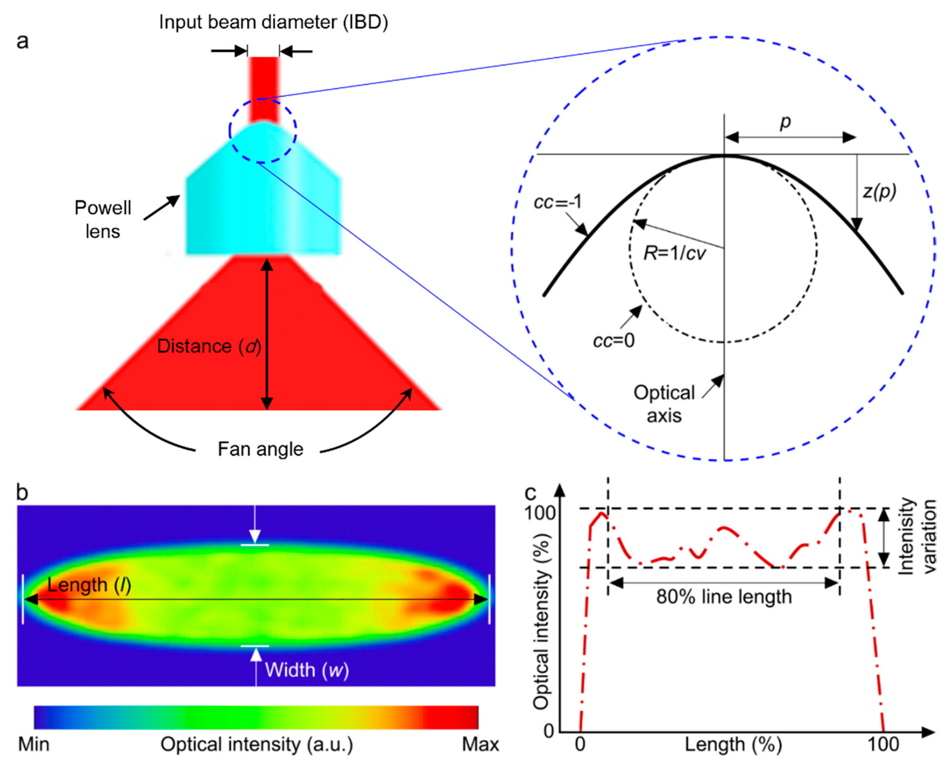 Photonics 11 00288 g001