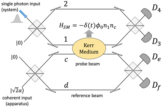 Photonics 11 00291 g002