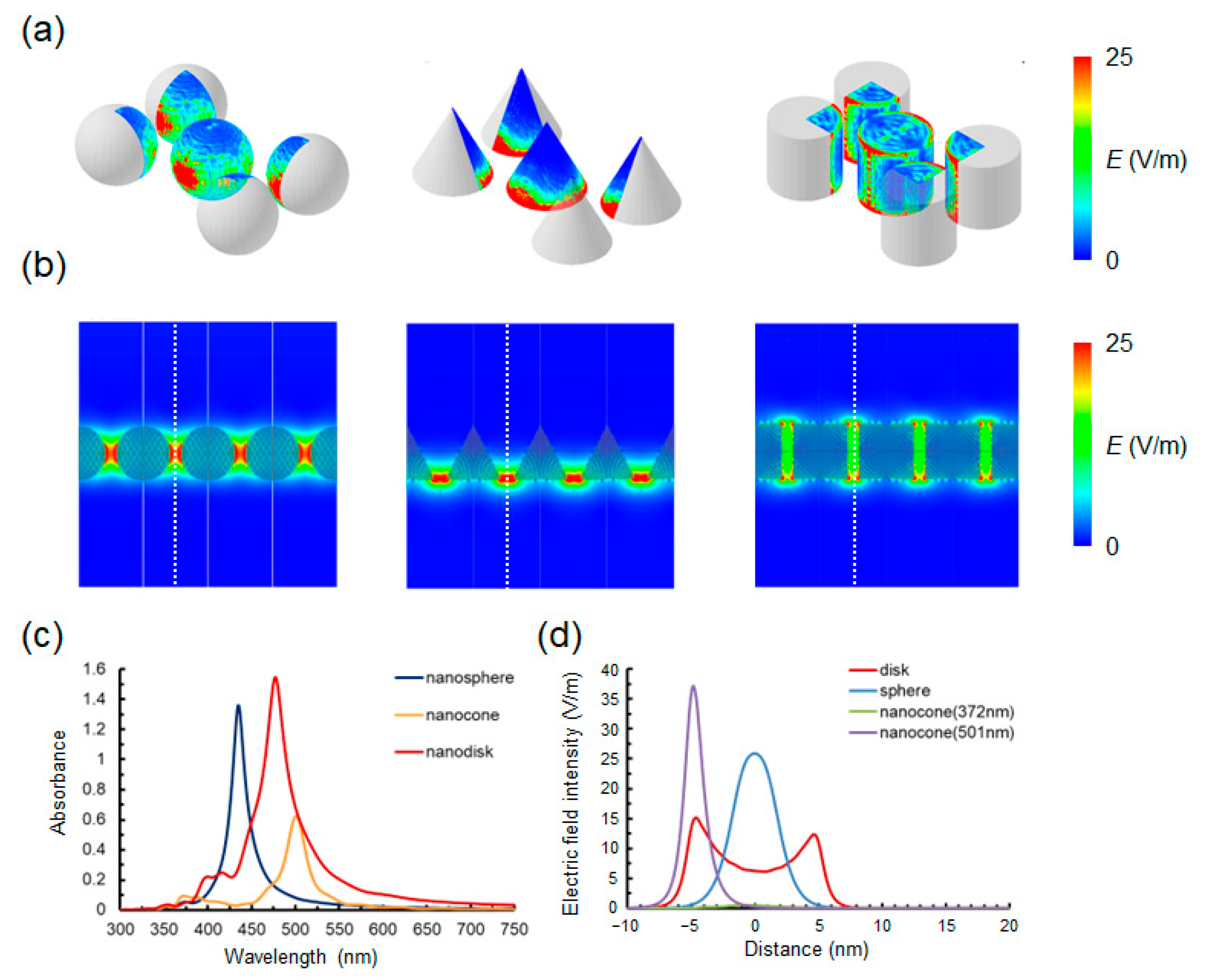 Photonics 11 00292 g001 Photonics 11 00292 g001