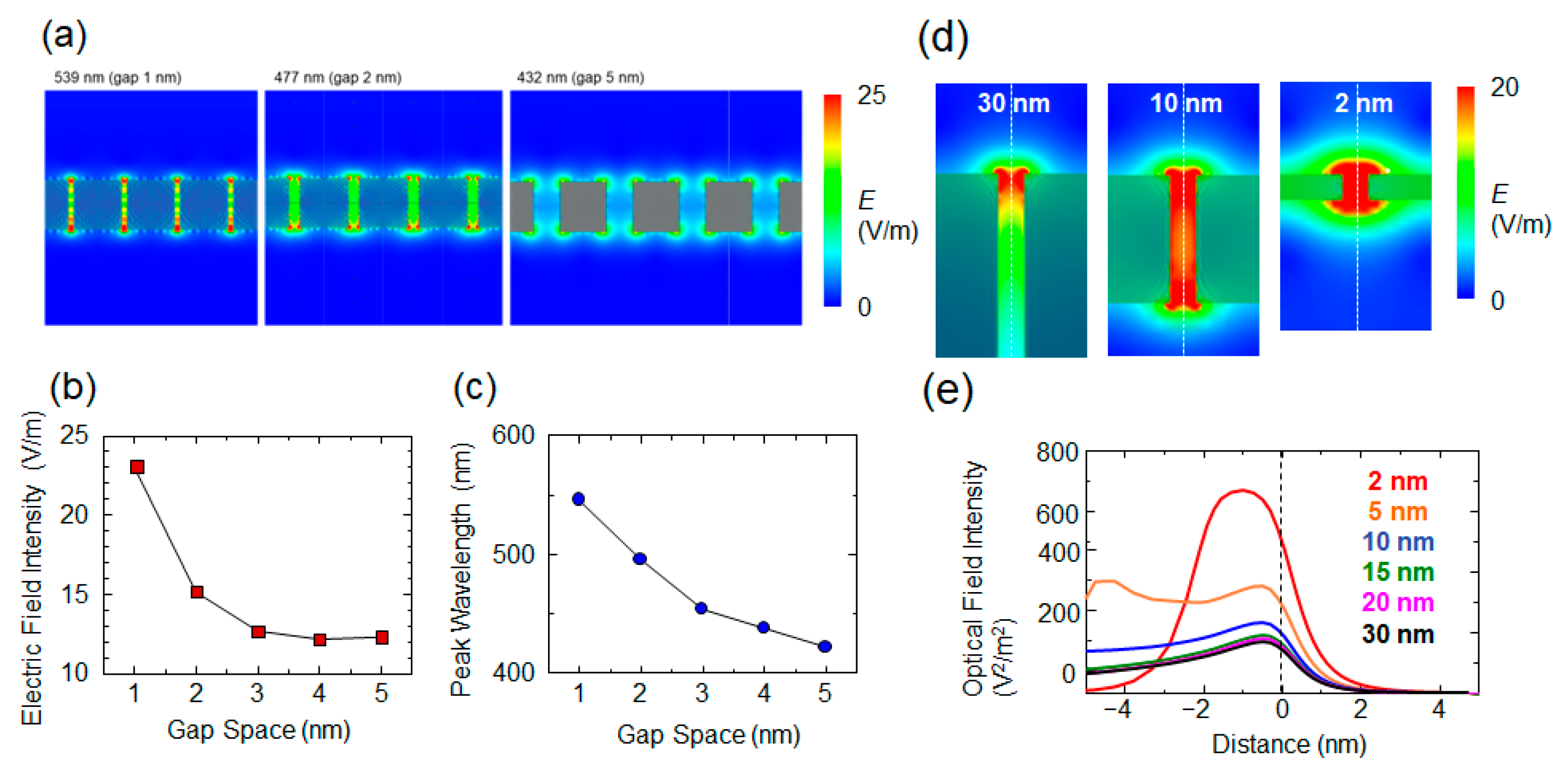 Photonics 11 00292 g002 Photonics 11 00292 g002