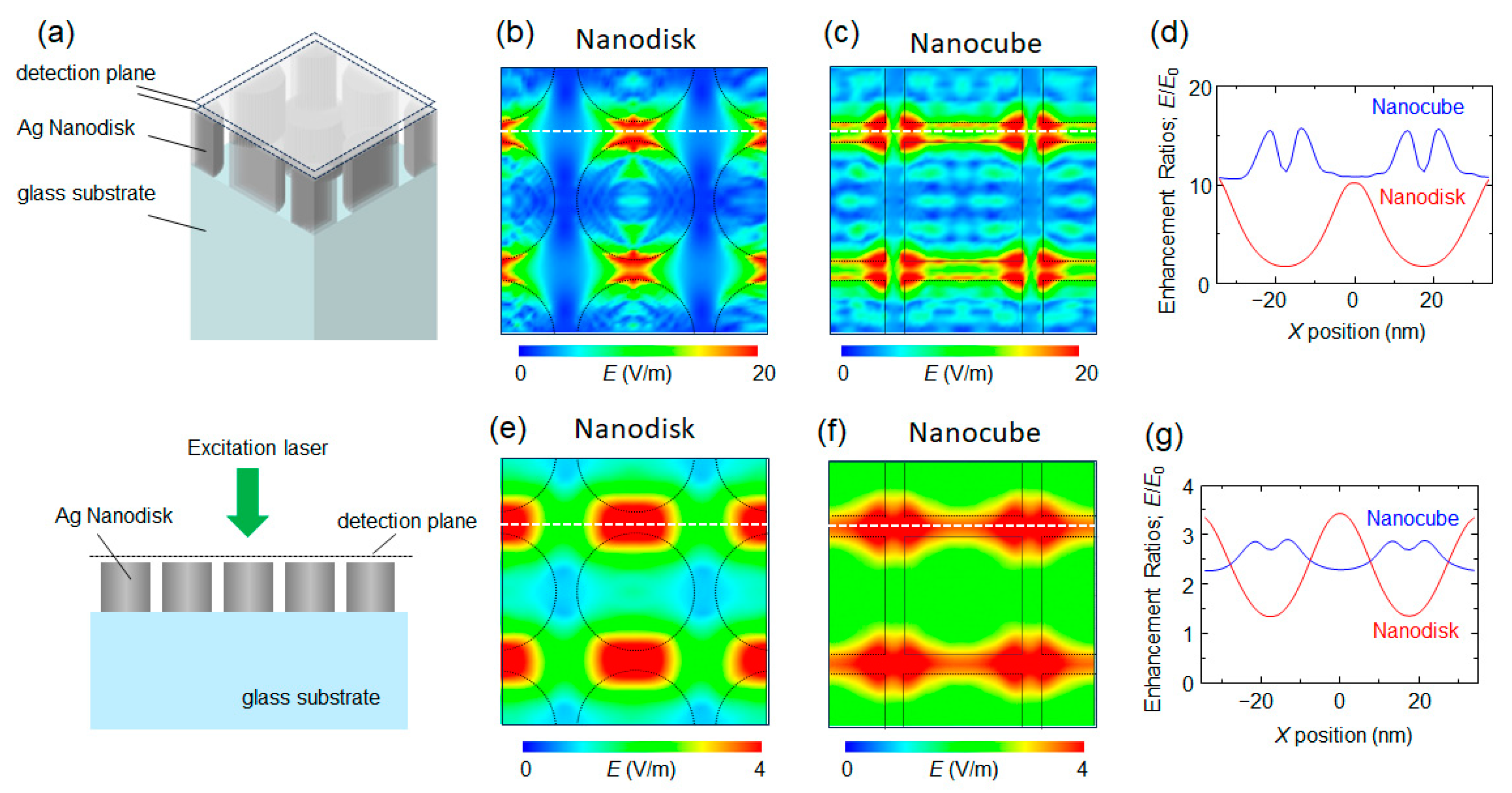Photonics 11 00292 g003 Photonics 11 00292 g003