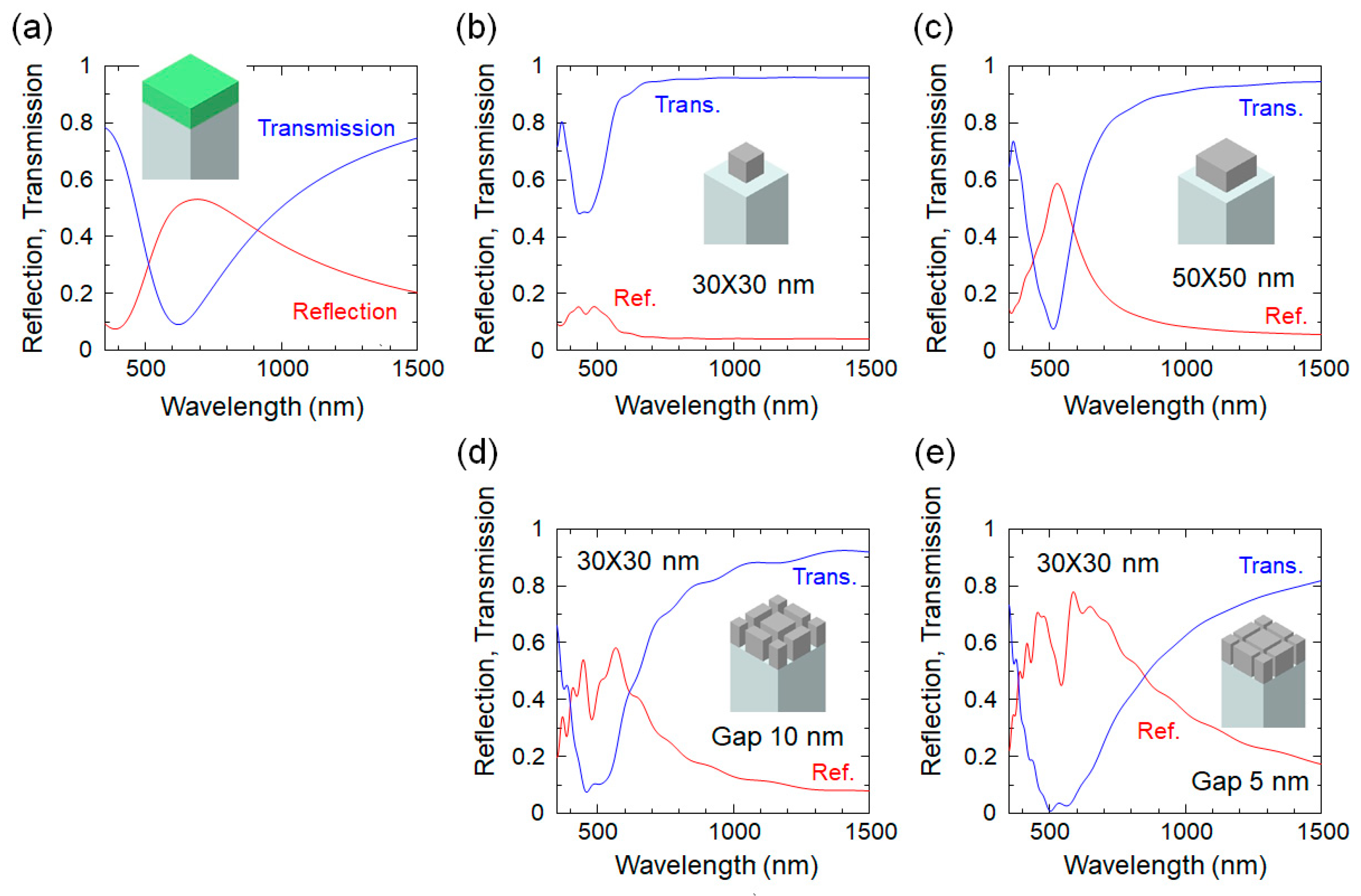 Photonics 11 00292 g004 Photonics 11 00292 g004