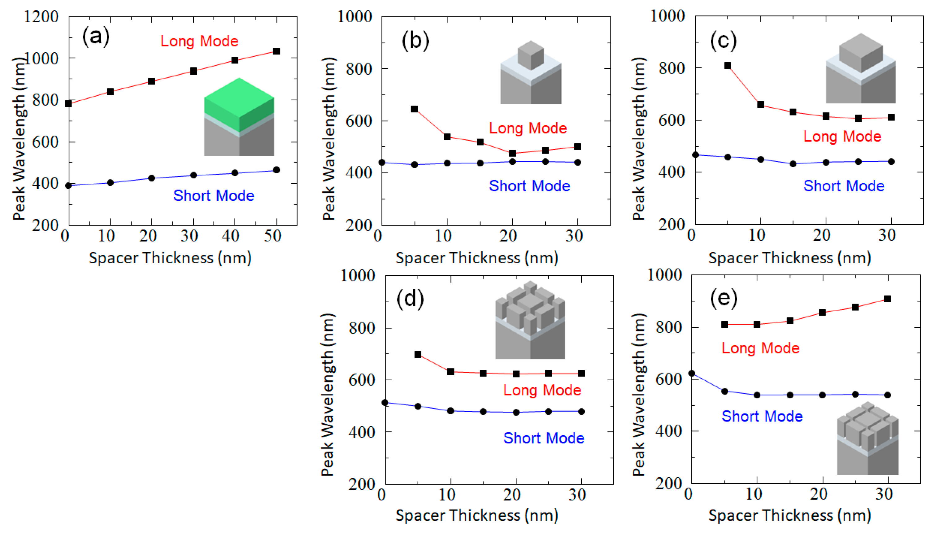 Photonics 11 00292 g006 Photonics 11 00292 g006