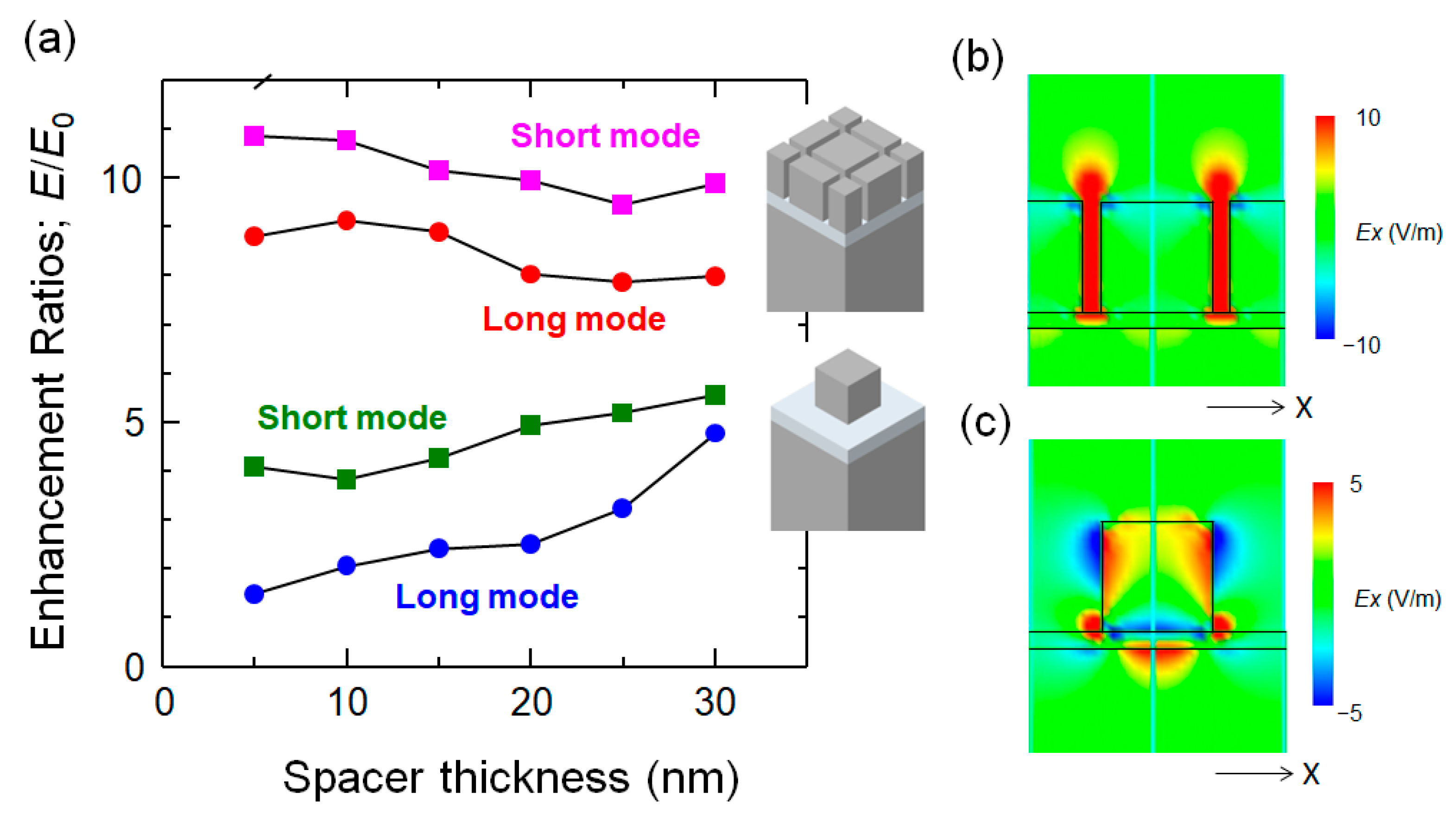 Photonics 11 00292 g007 Photonics 11 00292 g007