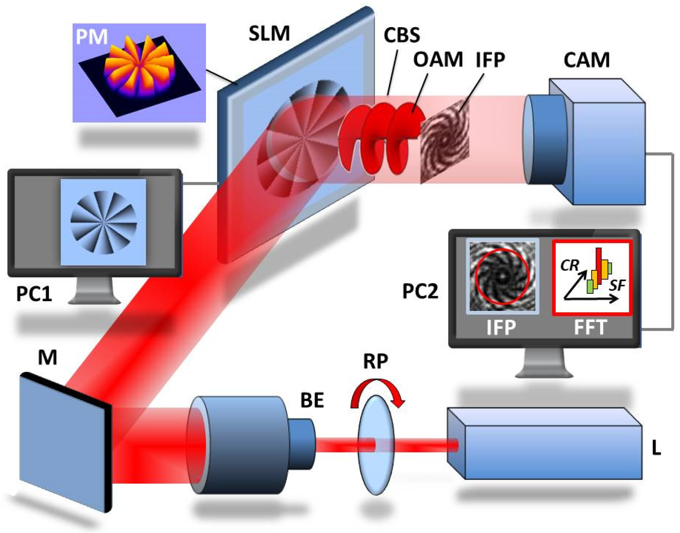 Photonics 11 00296 g002