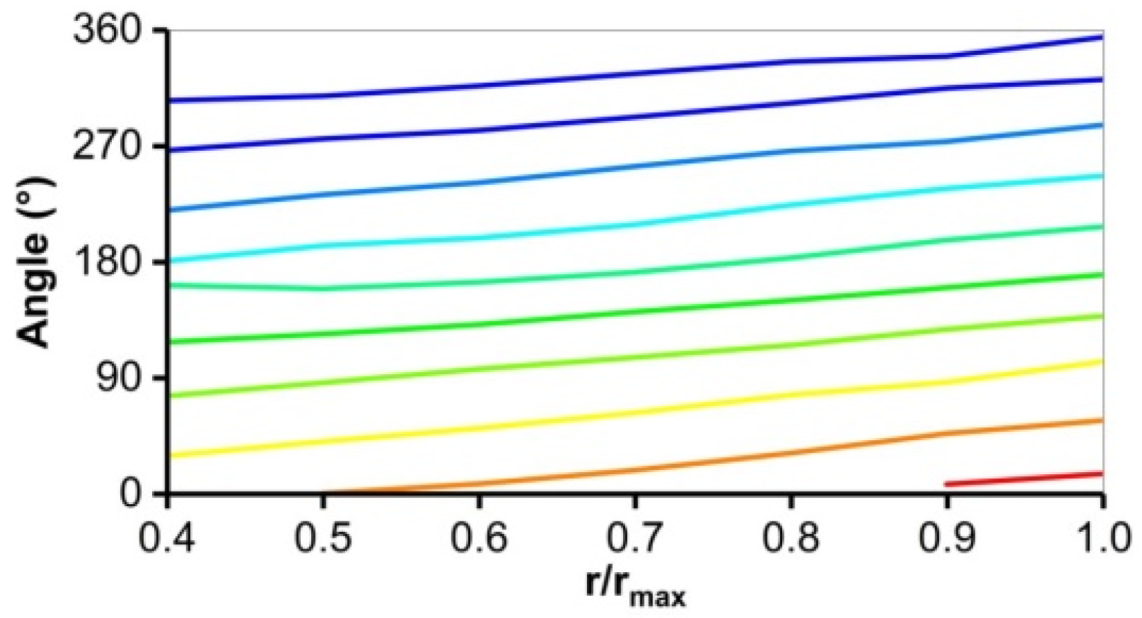 Photonics 11 00296 g007