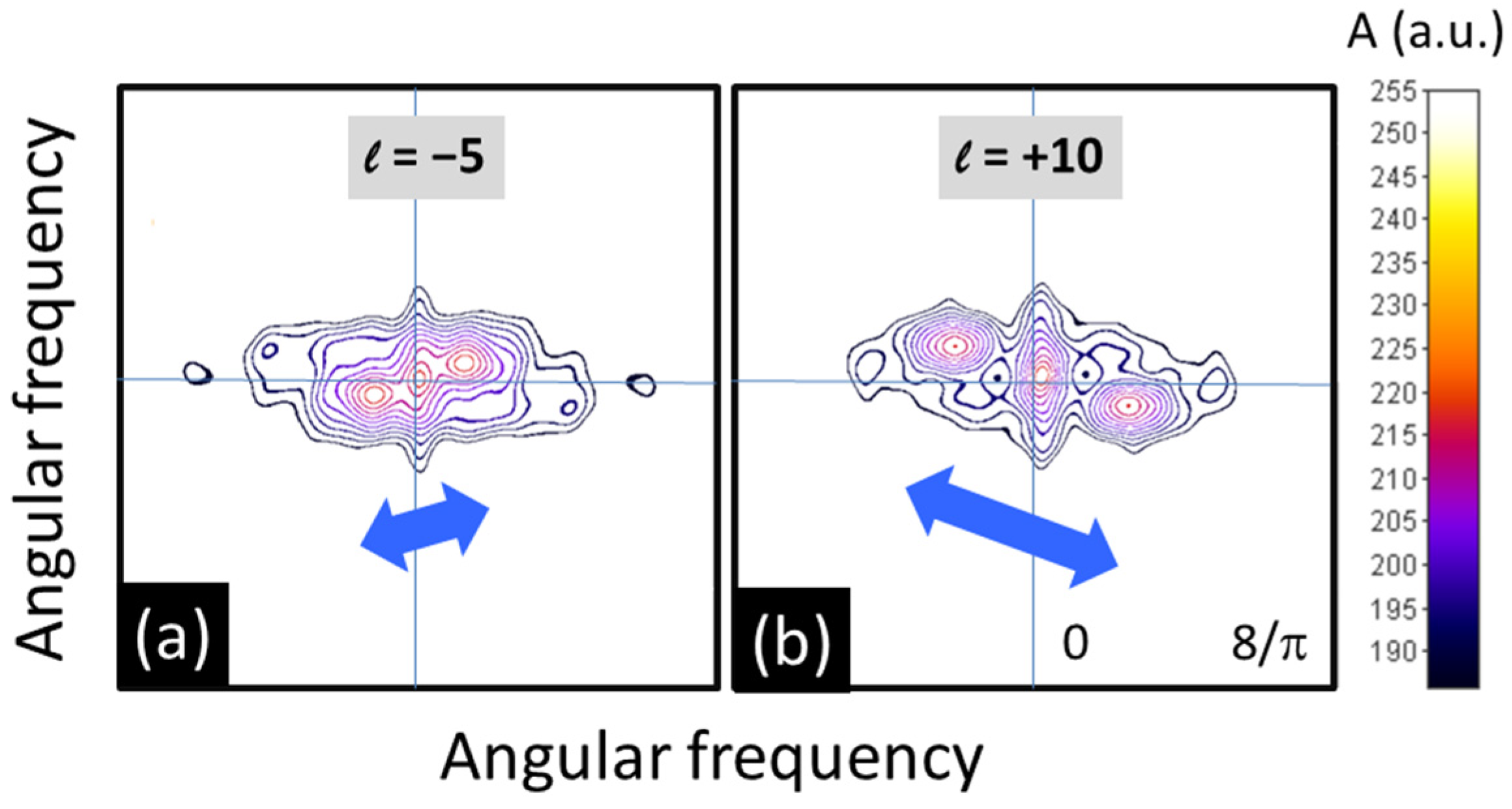 Photonics 11 00296 g008