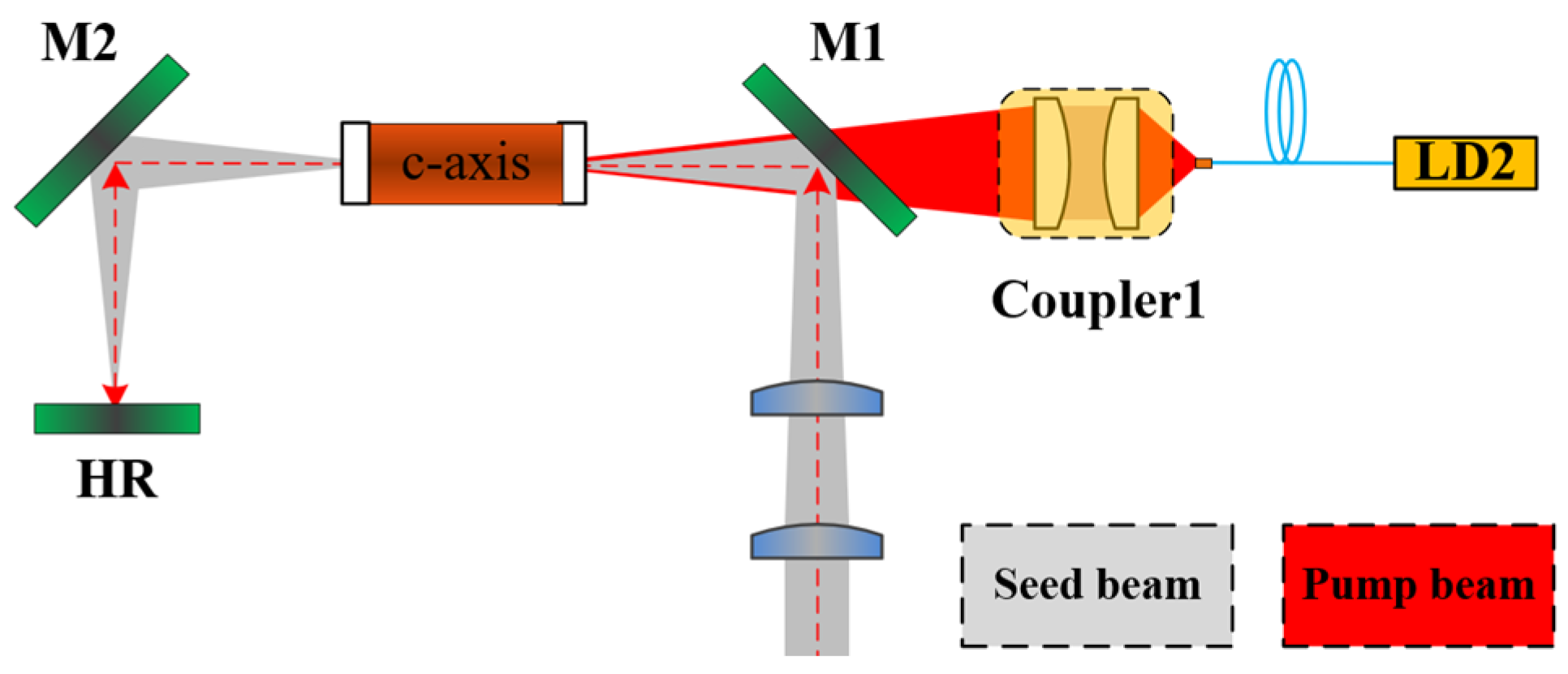 Photonics 11 00297 g002 Photonics 11 00297 g002
