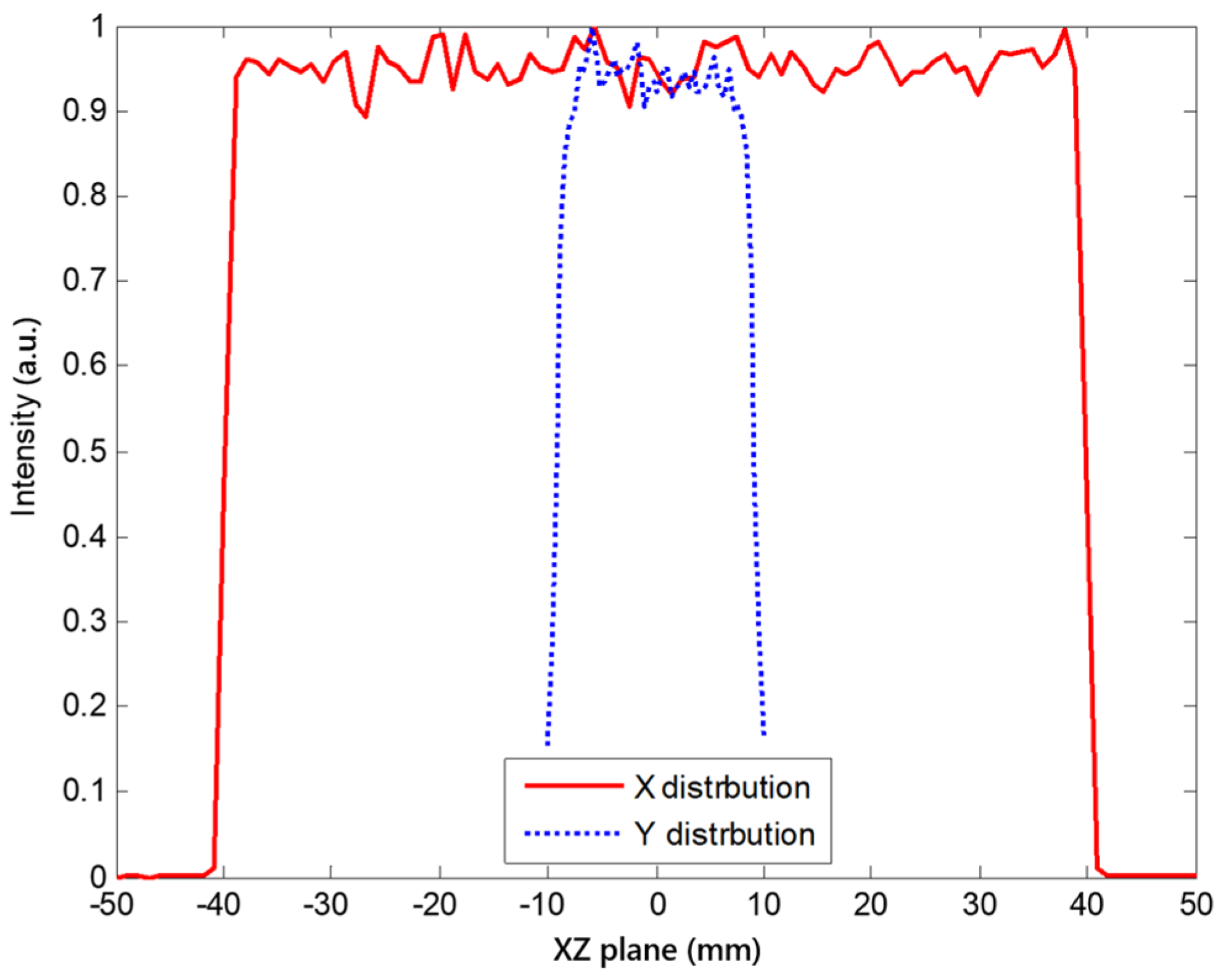 Photonics 11 00297 g006 Photonics 11 00297 g006