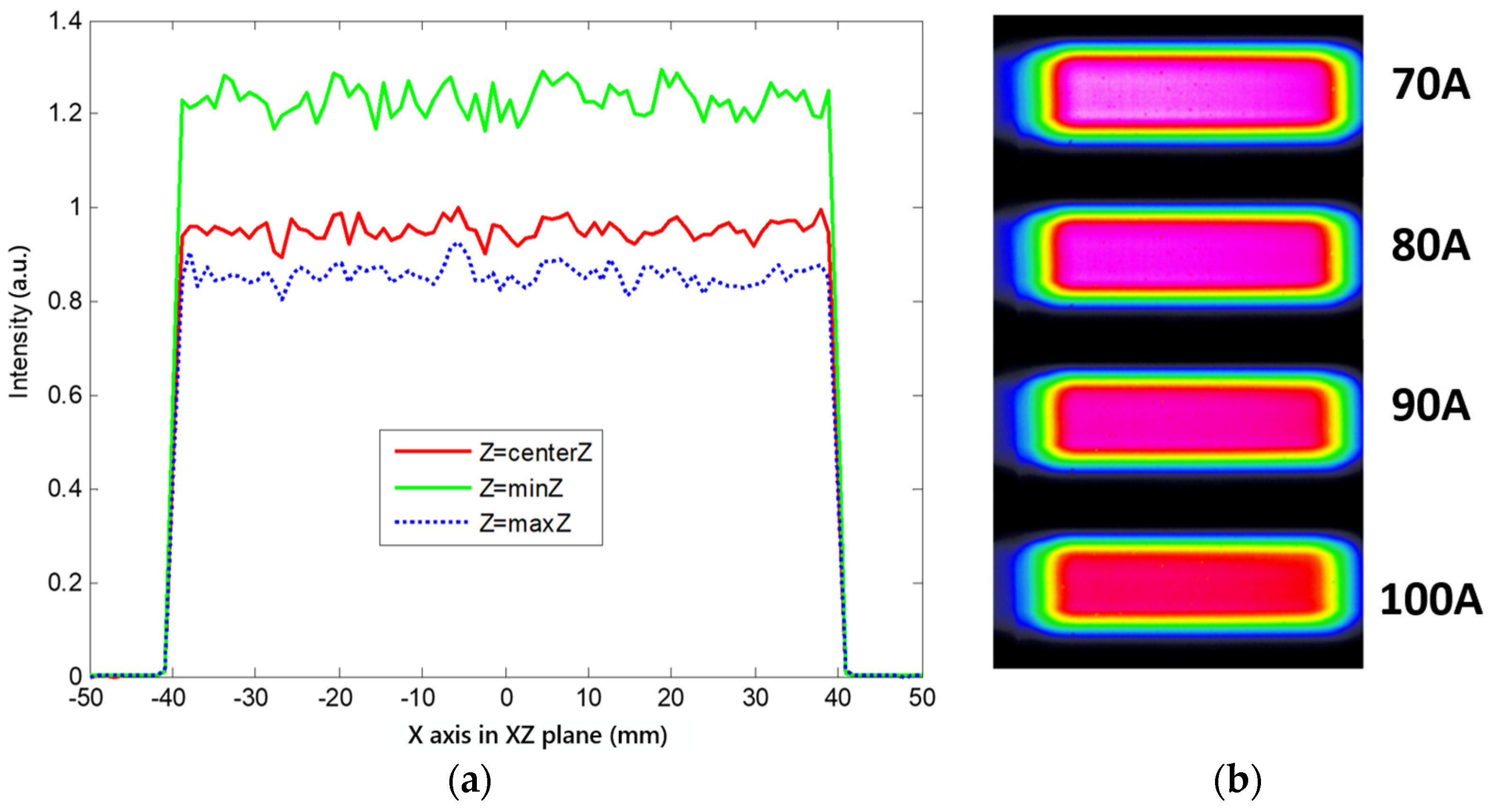 Photonics 11 00297 g007 Photonics 11 00297 g007