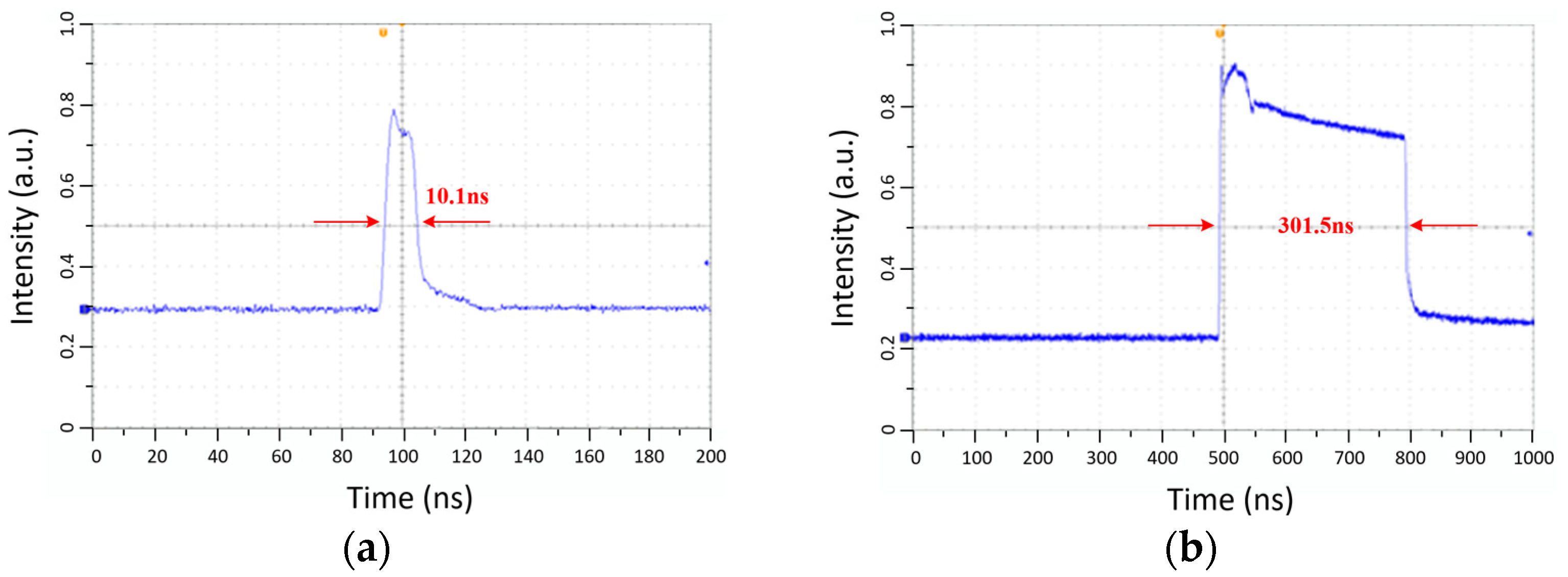 Photonics 11 00297 g012 Photonics 11 00297 g012