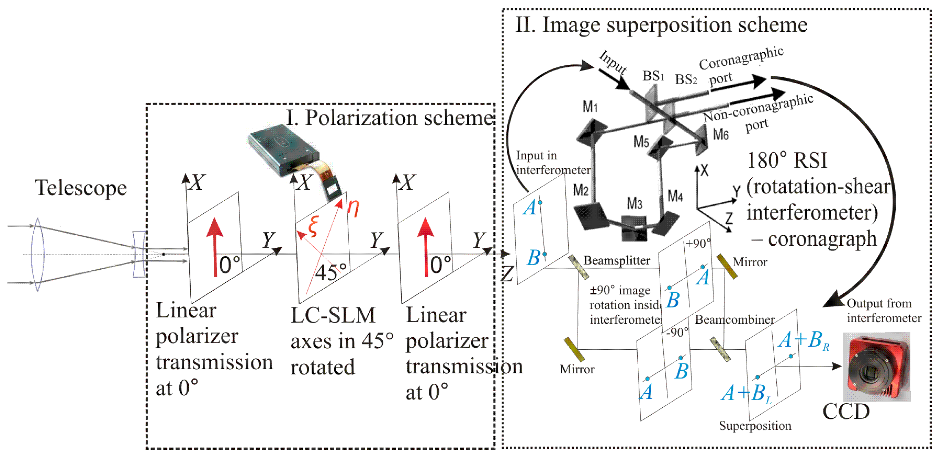 Photonics 11 00300 g001 Photonics 11 00300 g001