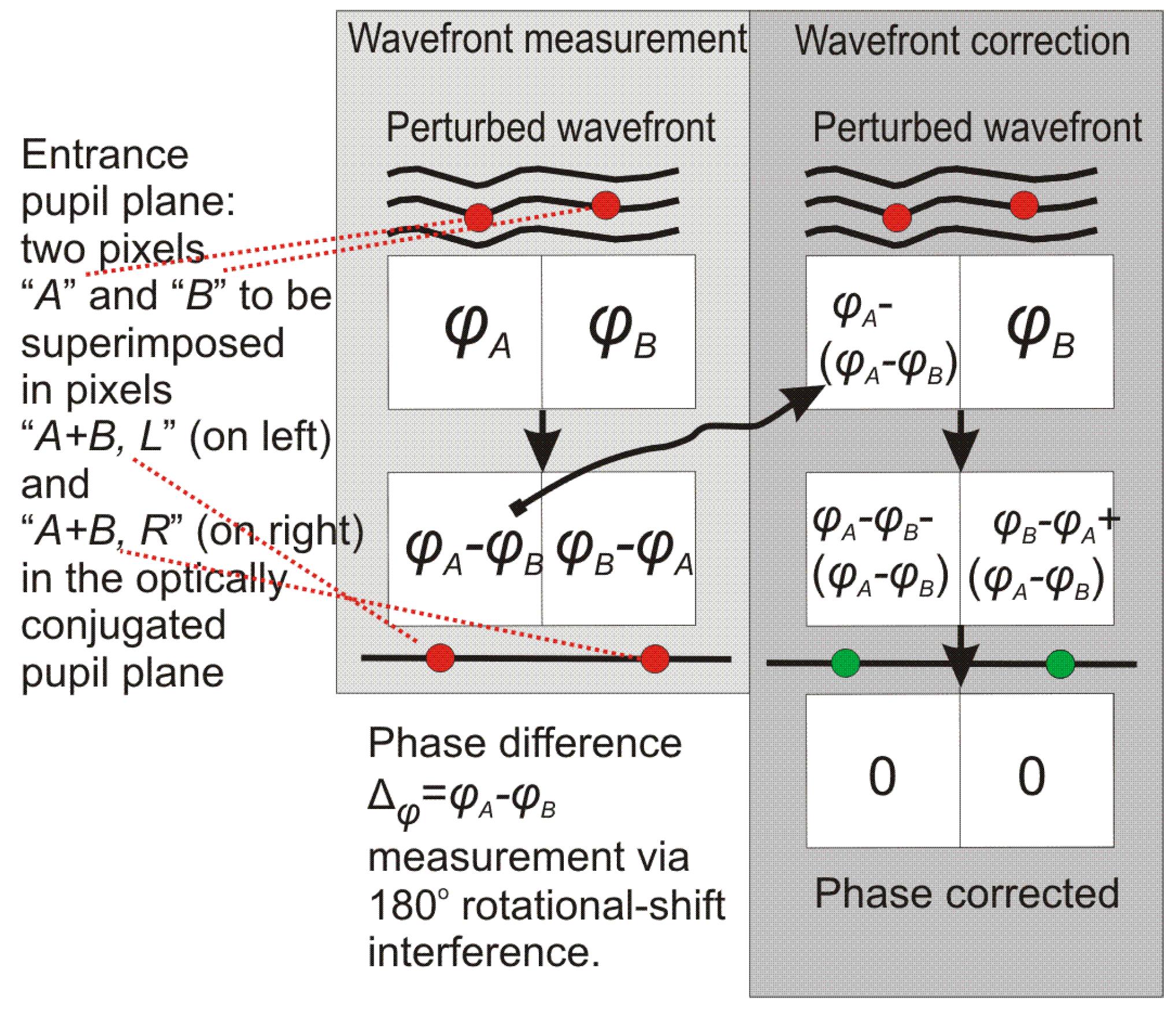 Photonics 11 00300 g002 Photonics 11 00300 g002
