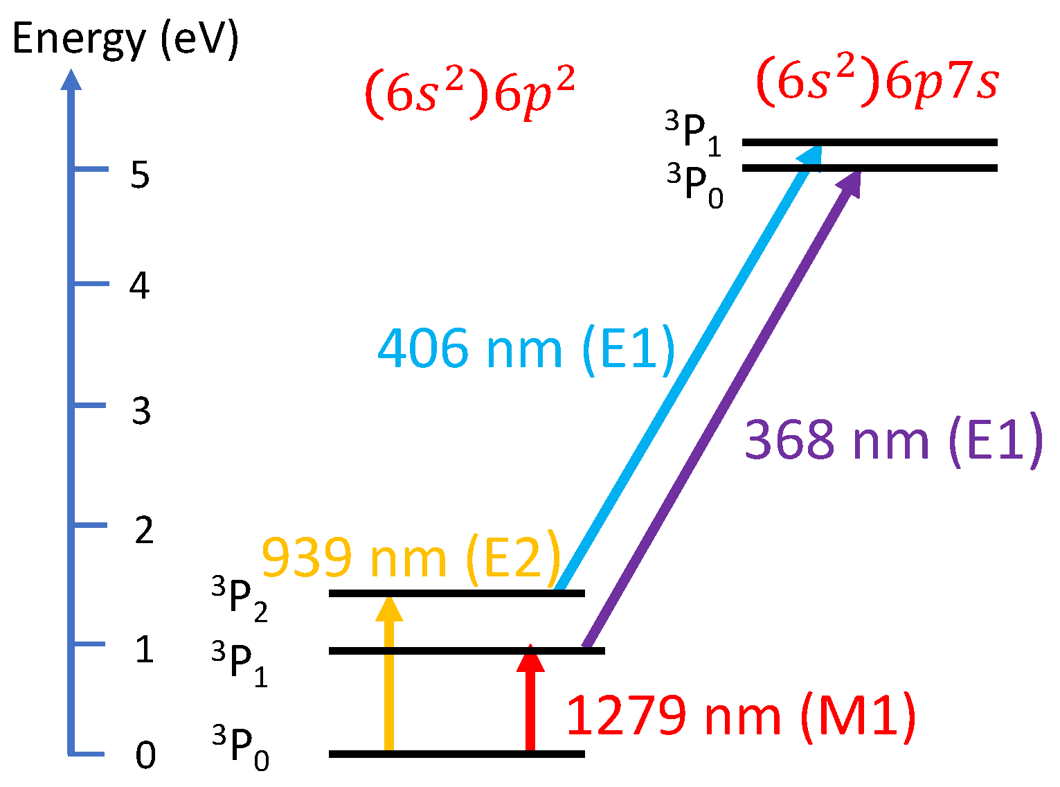 Photonics 11 00304 g001