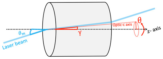 Photonics 11 00304 g0a1