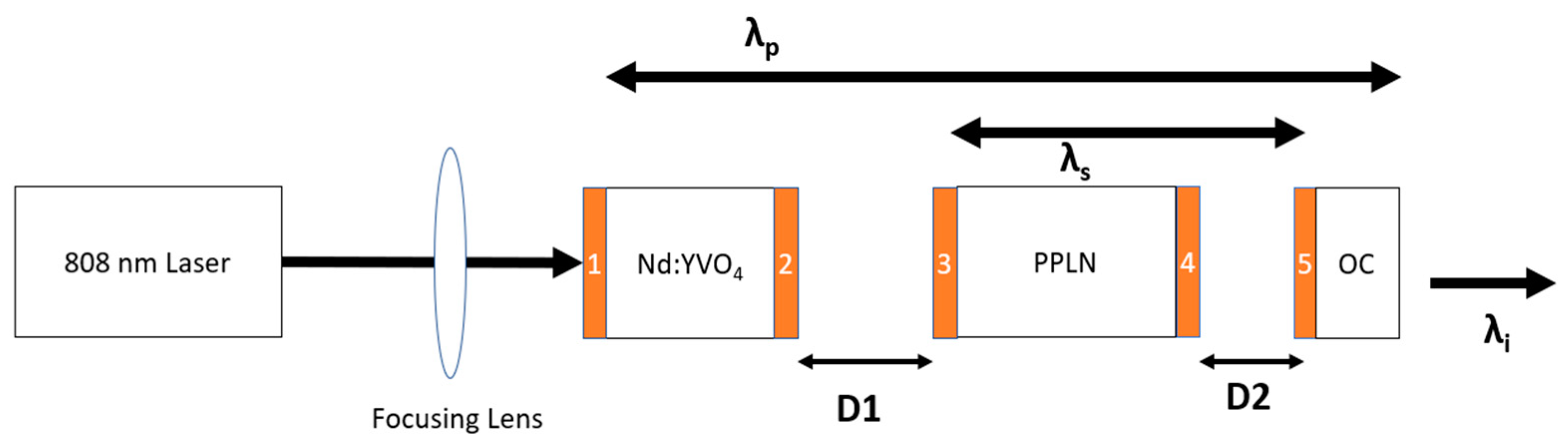 Photonics 11 00318 g001