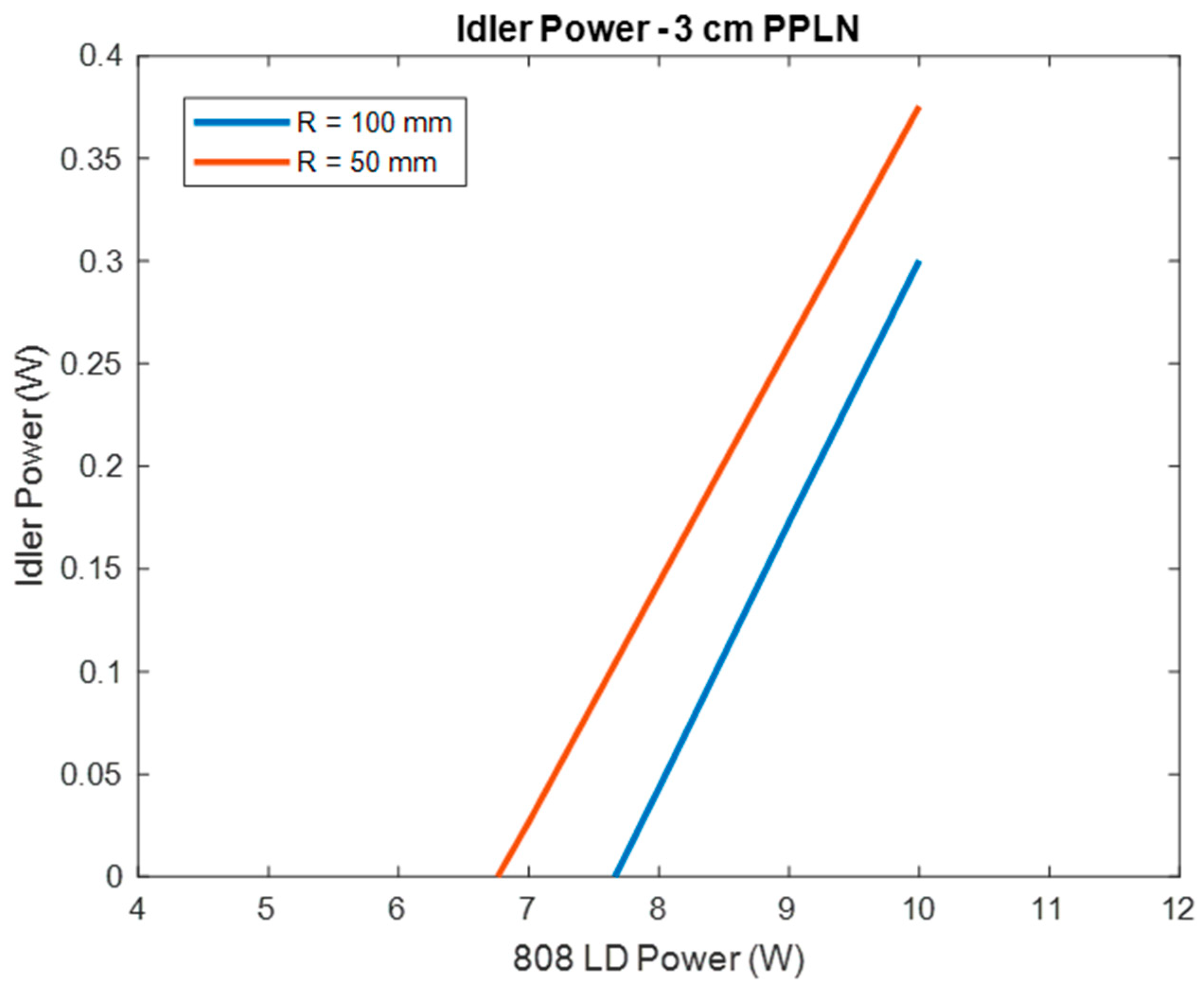 Photonics 11 00318 g008