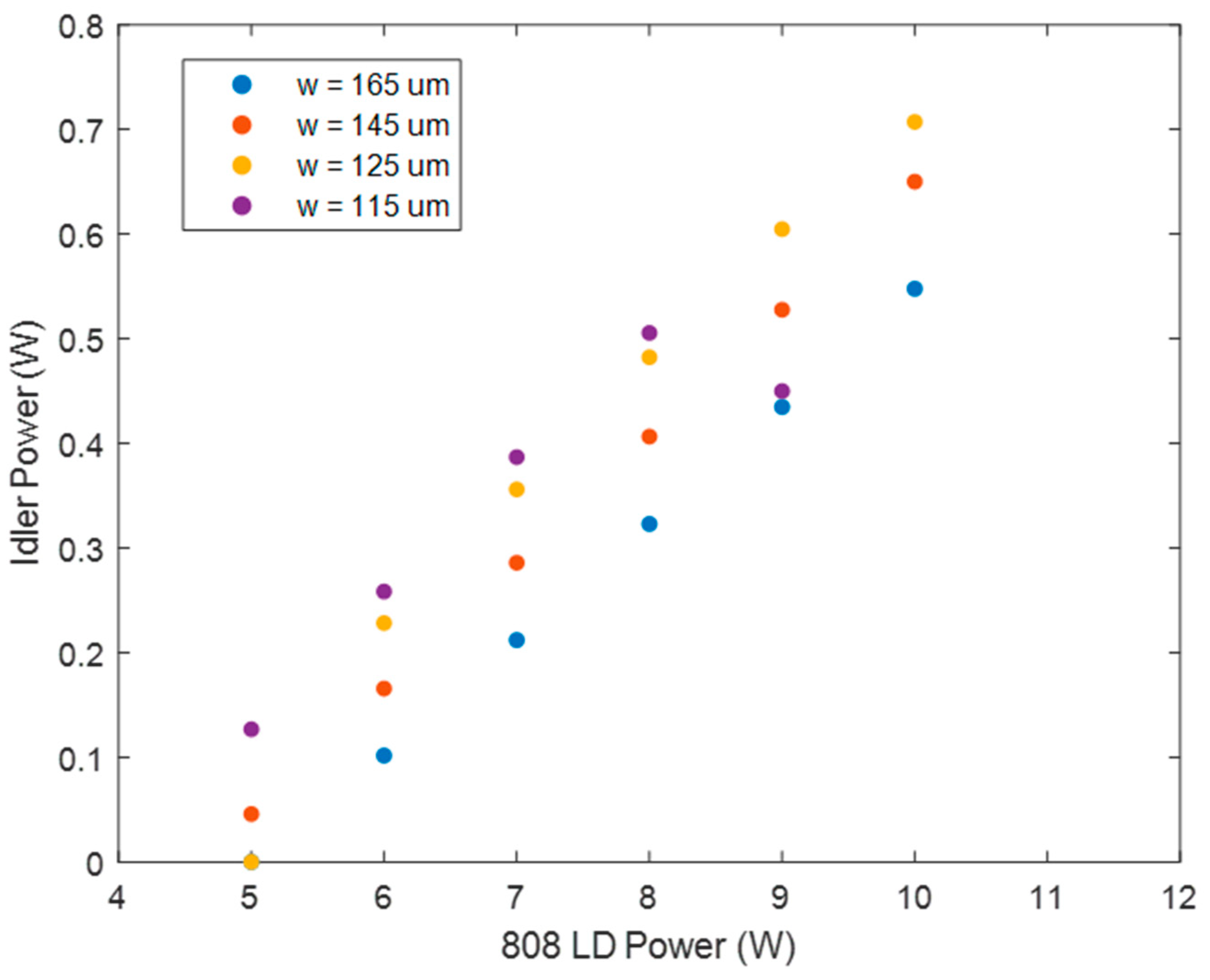 Photonics 11 00318 g009