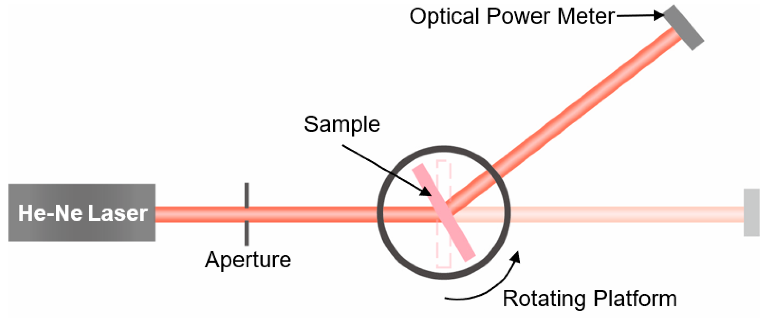 Photonics 11 00320 g002