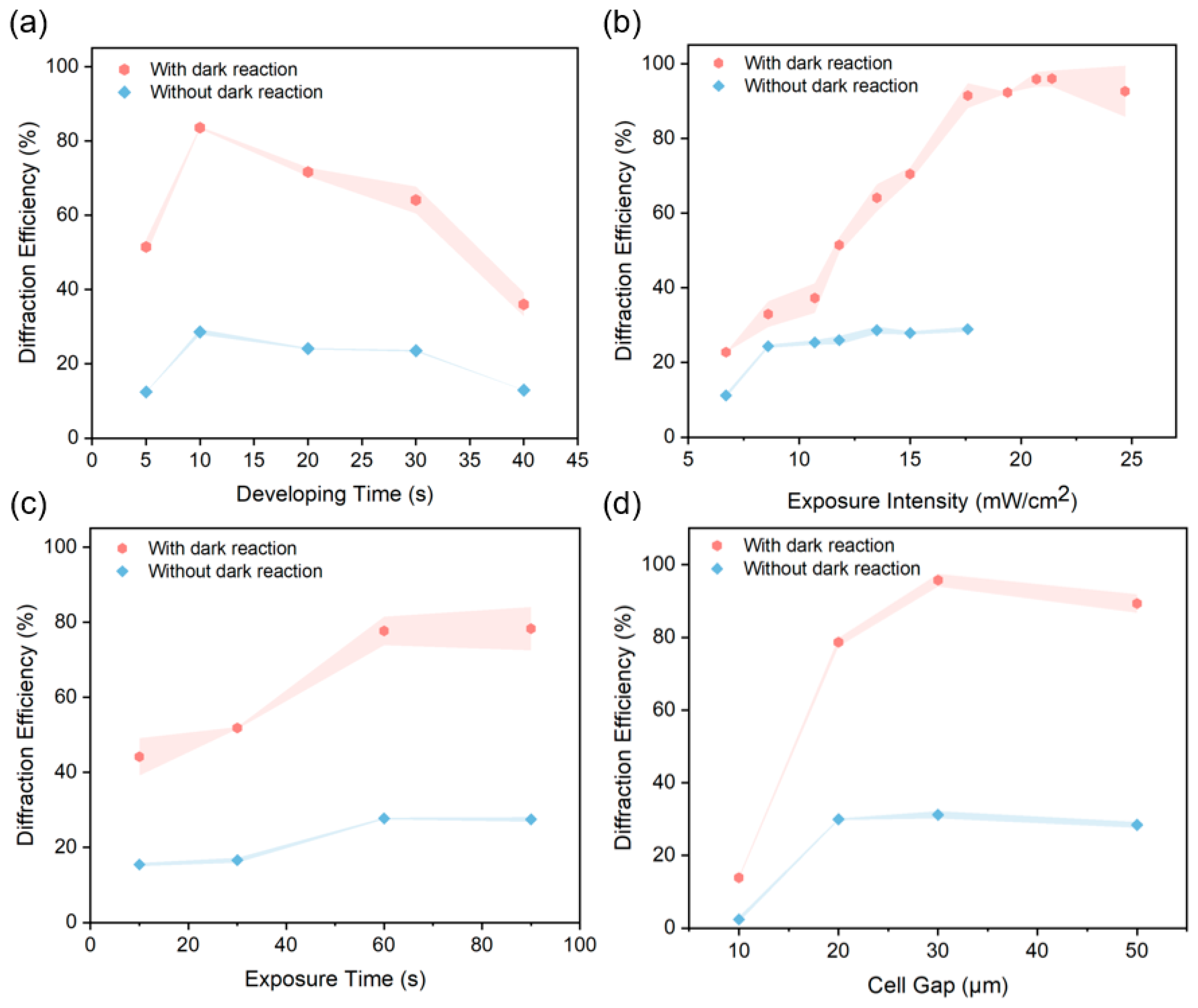 Photonics 11 00320 g003