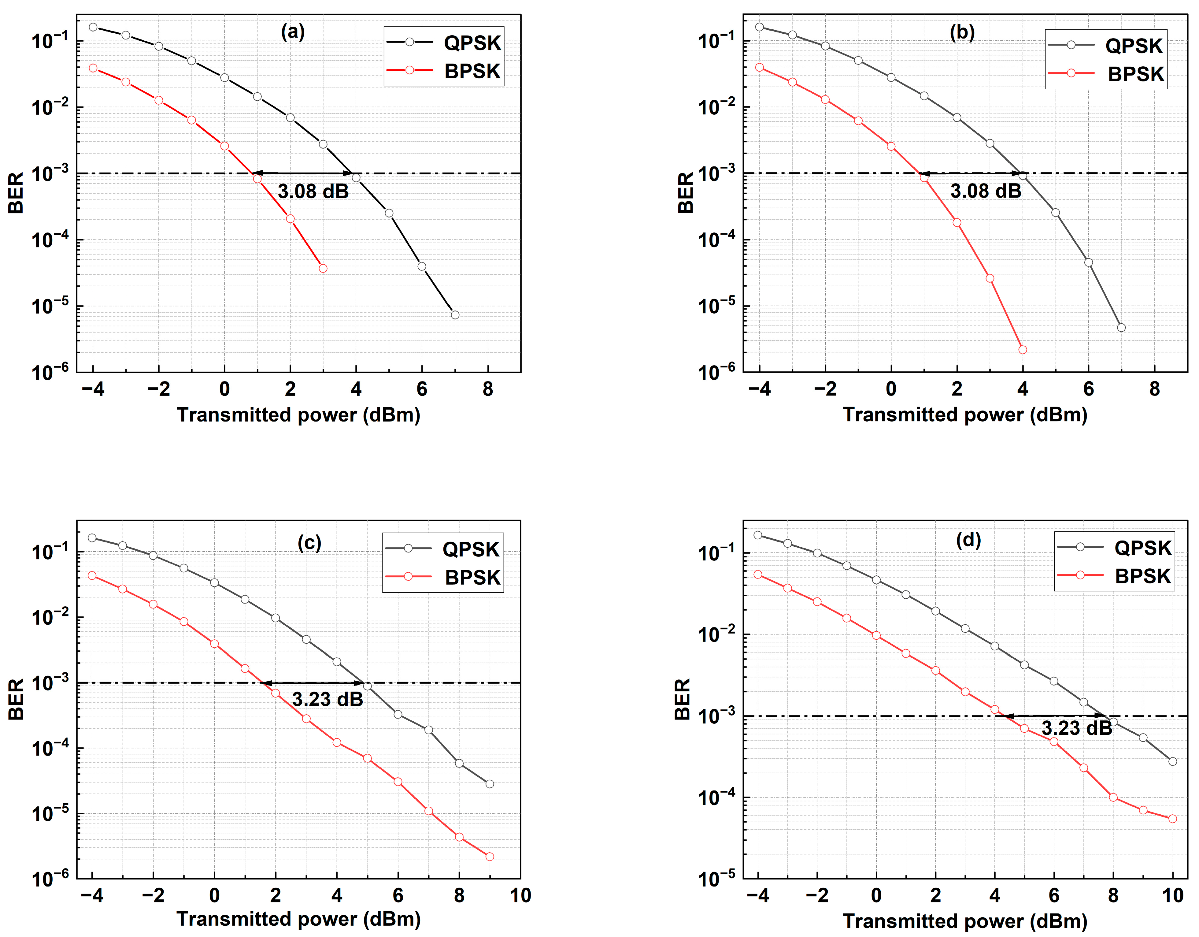 Photonics 11 00326 g005a