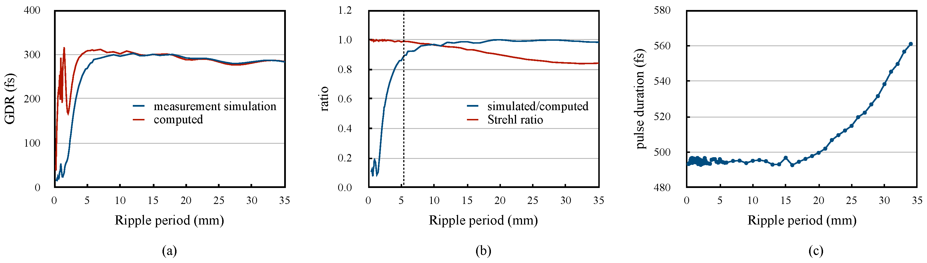 Photonics 11 00333 g004