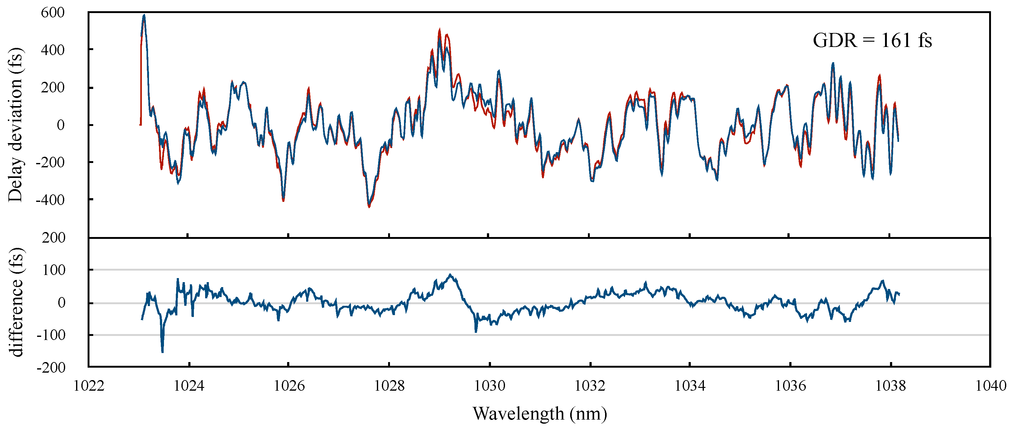 Photonics 11 00333 g006