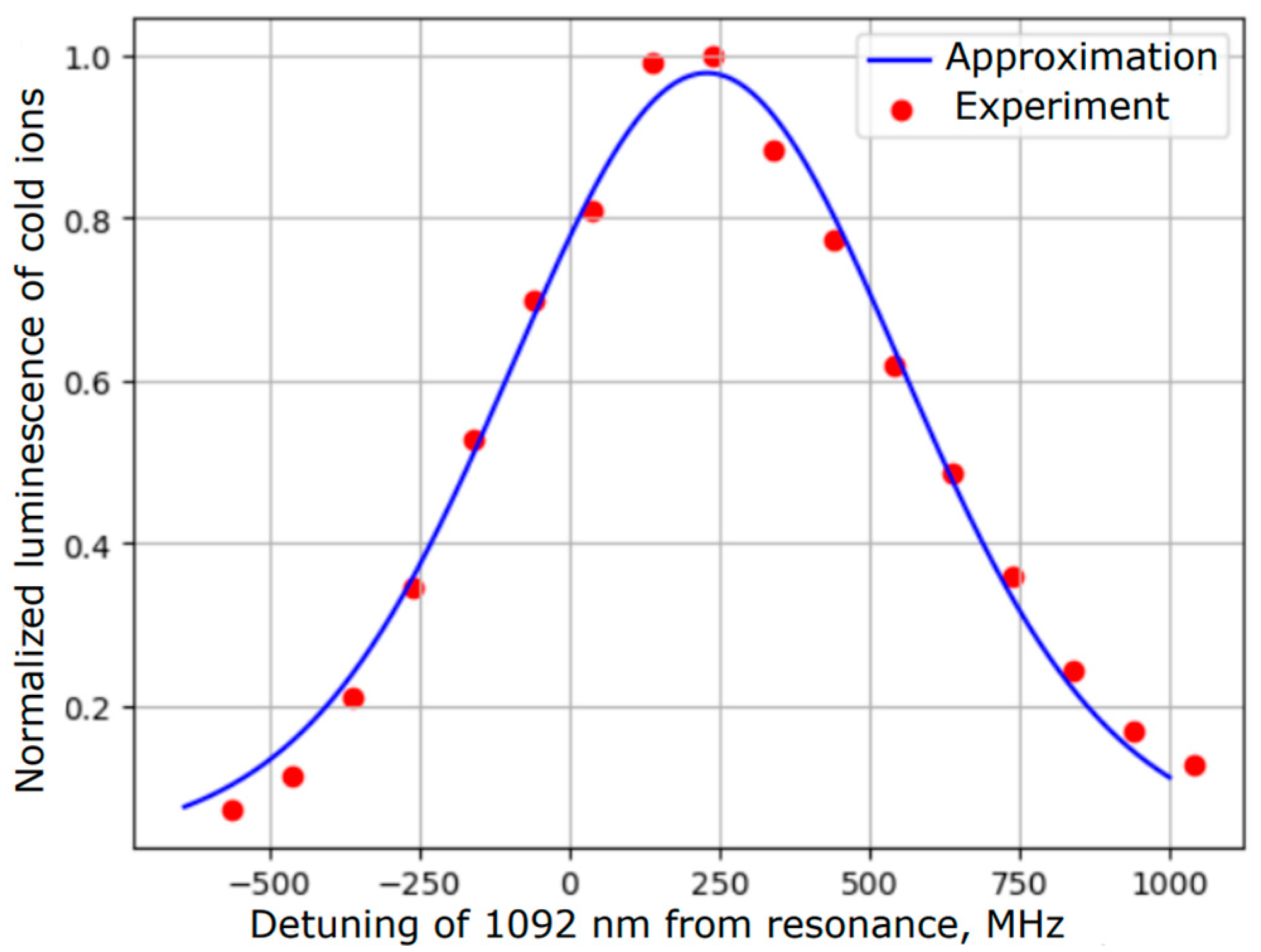 Photonics 11 00337 g004 Photonics 11 00337 g004