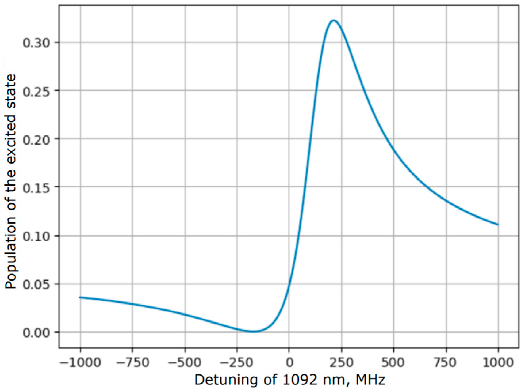 Photonics 11 00337 g007 Photonics 11 00337 g007