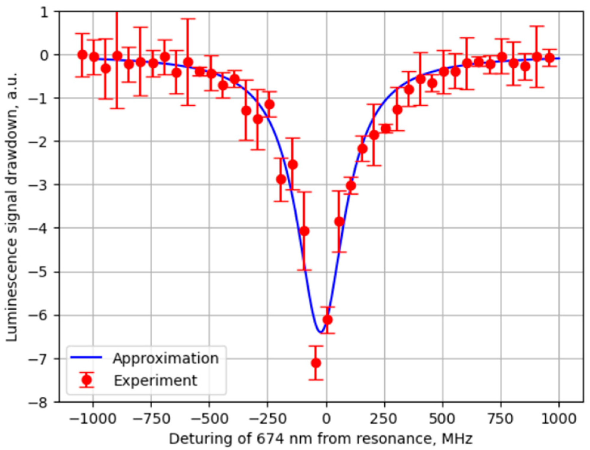 Photonics 11 00337 g008 Photonics 11 00337 g008