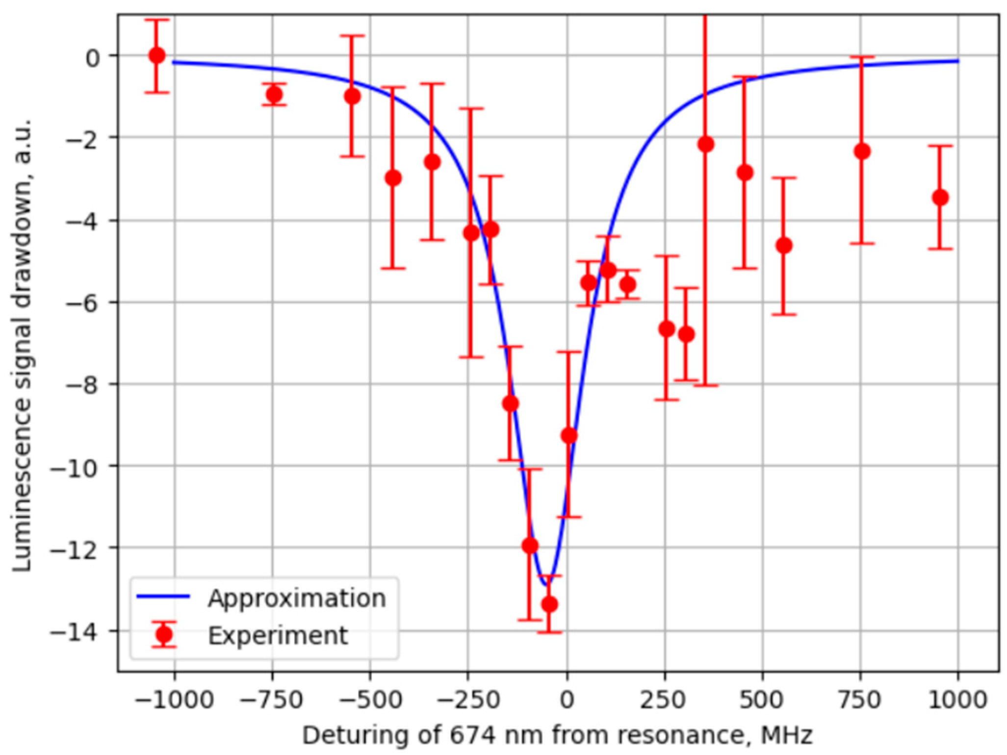 Photonics 11 00337 g009 Photonics 11 00337 g009