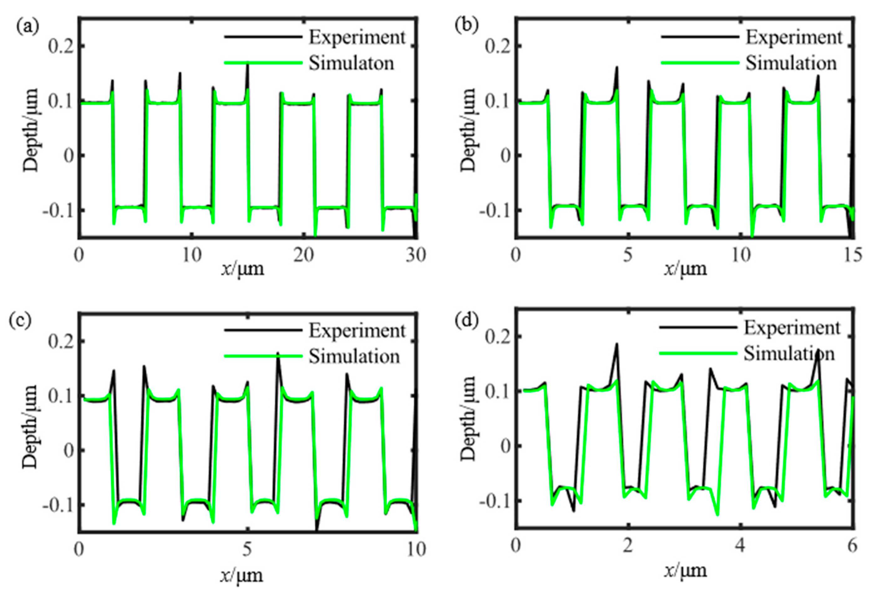 Photonics 11 00341 g007