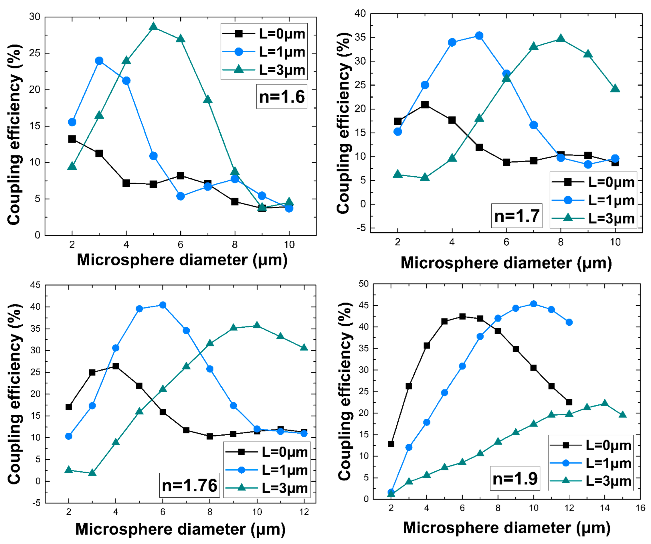 Photonics 11 00343 g004a