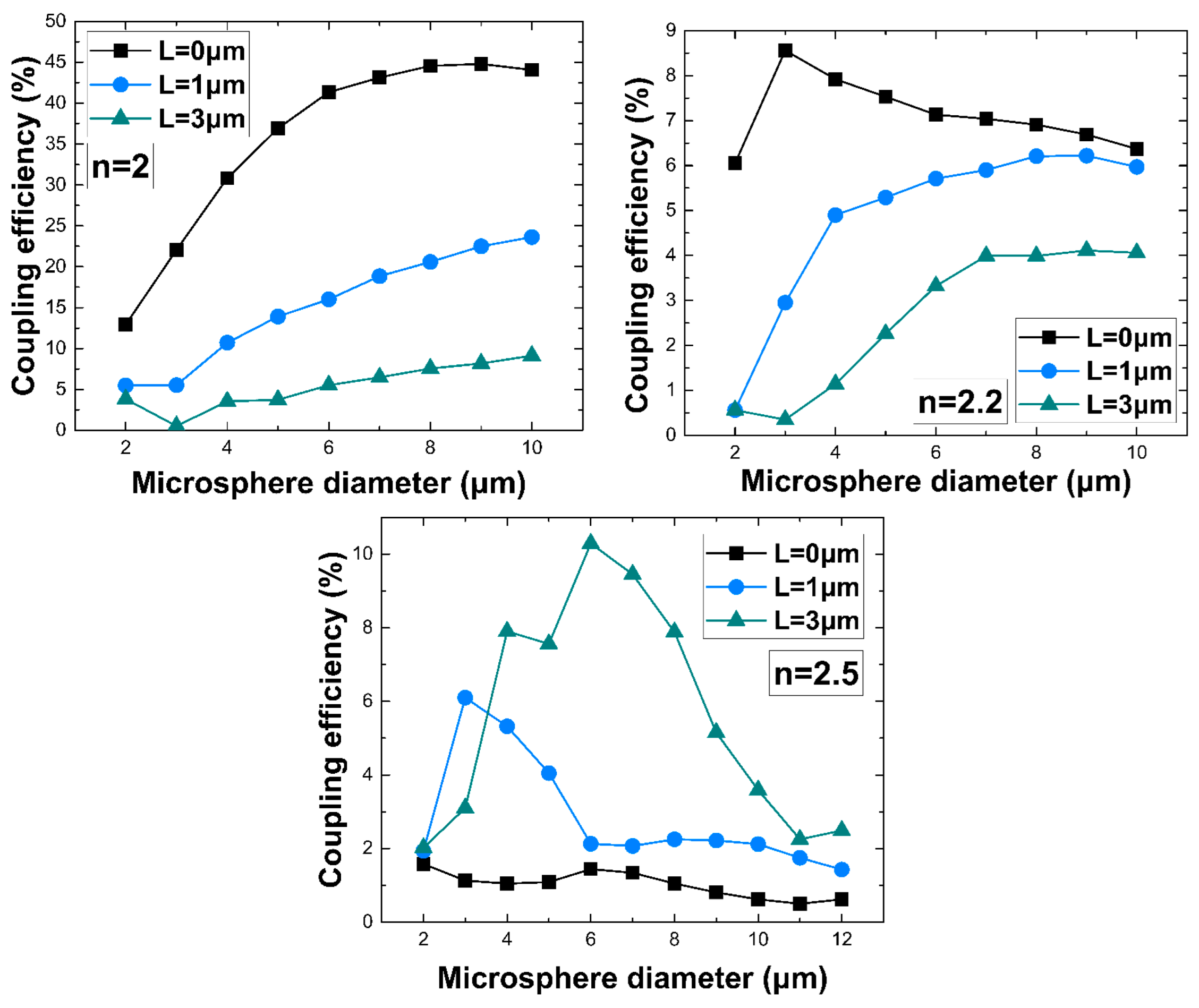Photonics 11 00343 g004b