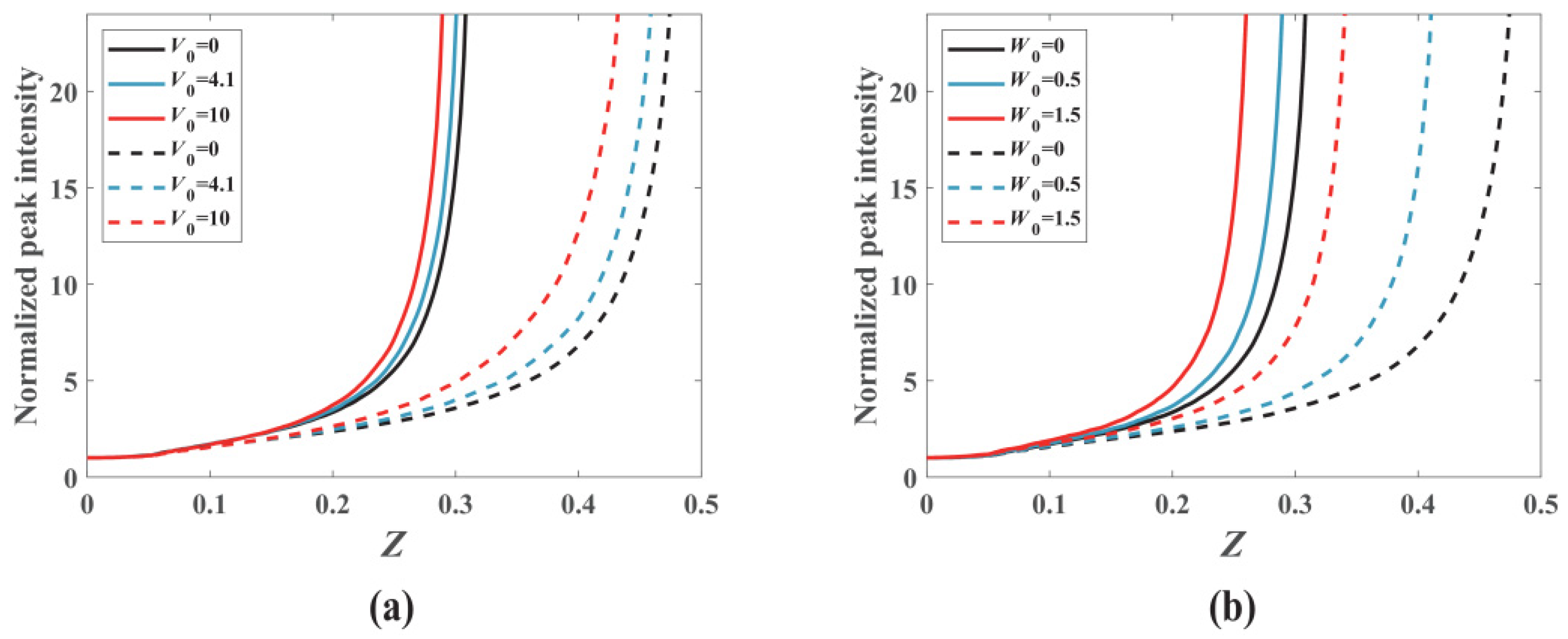 Photonics 11 00345 g005