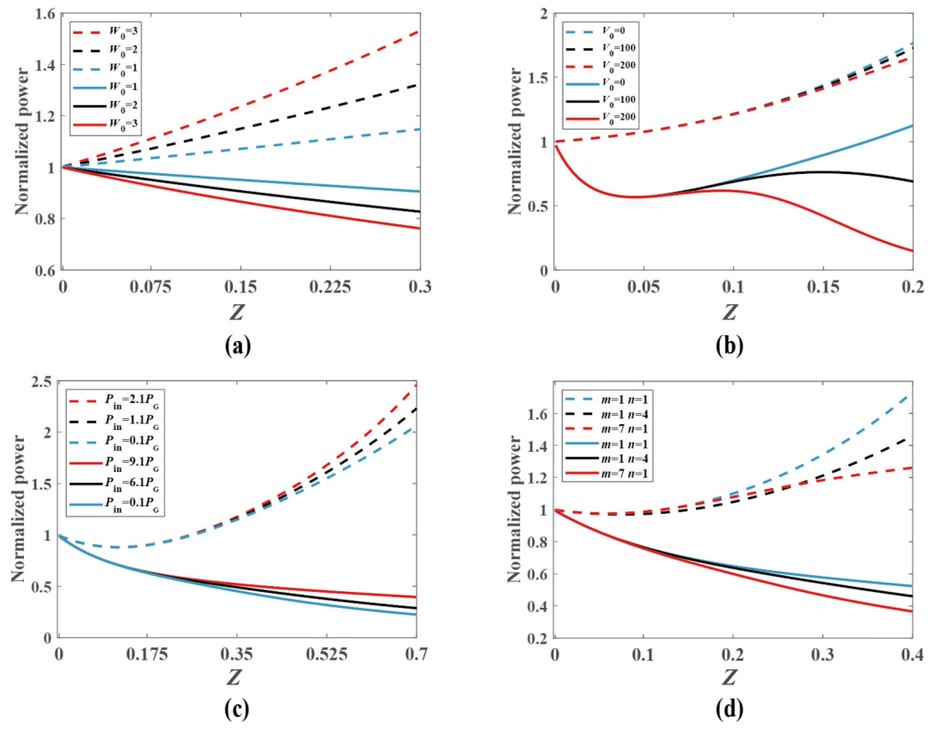 Photonics 11 00345 g008