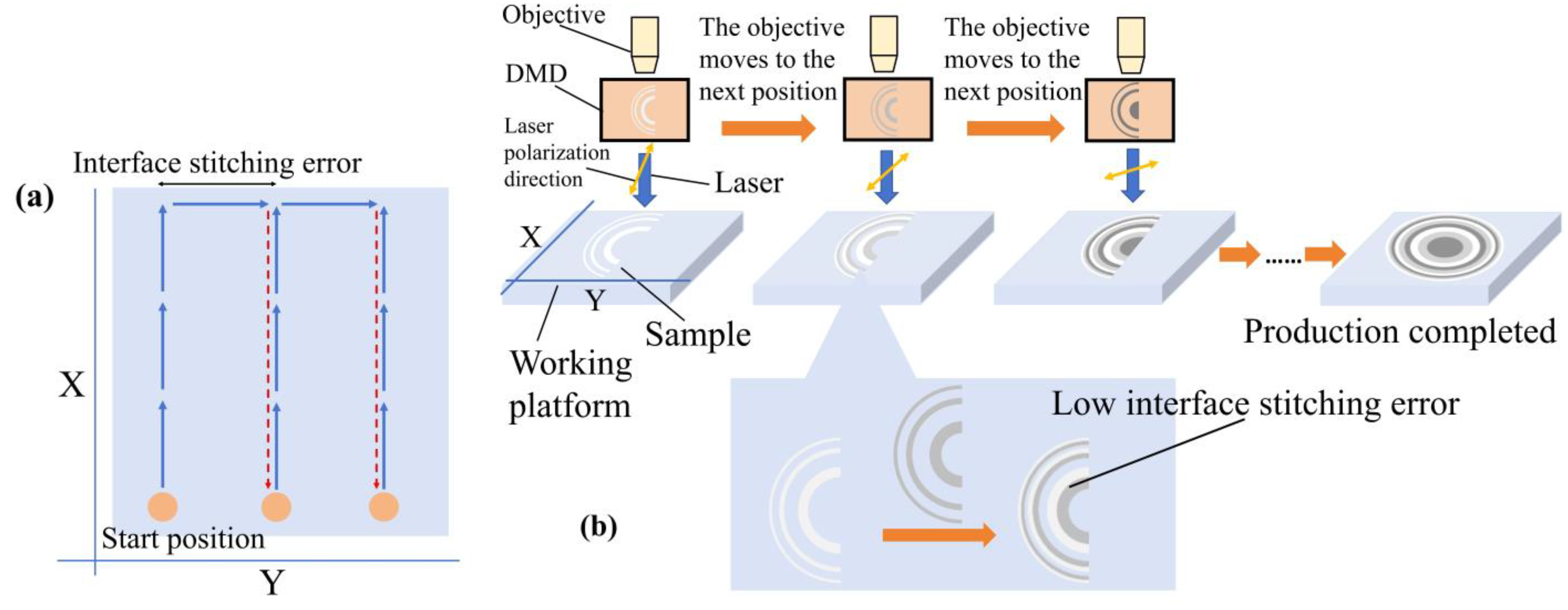 Photonics 11 00350 g001 Photonics 11 00350 g001