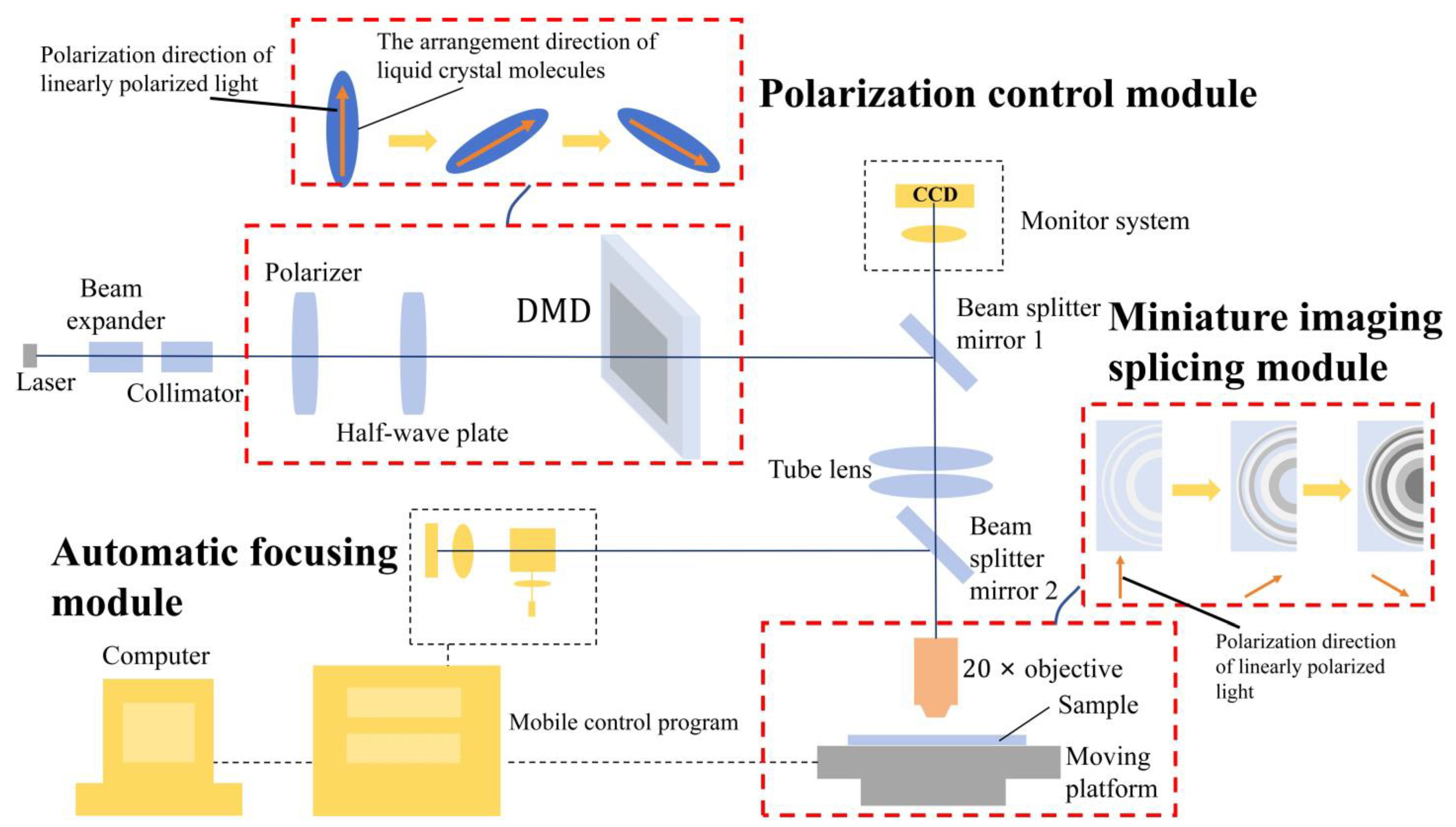 Photonics 11 00350 g002 Photonics 11 00350 g002